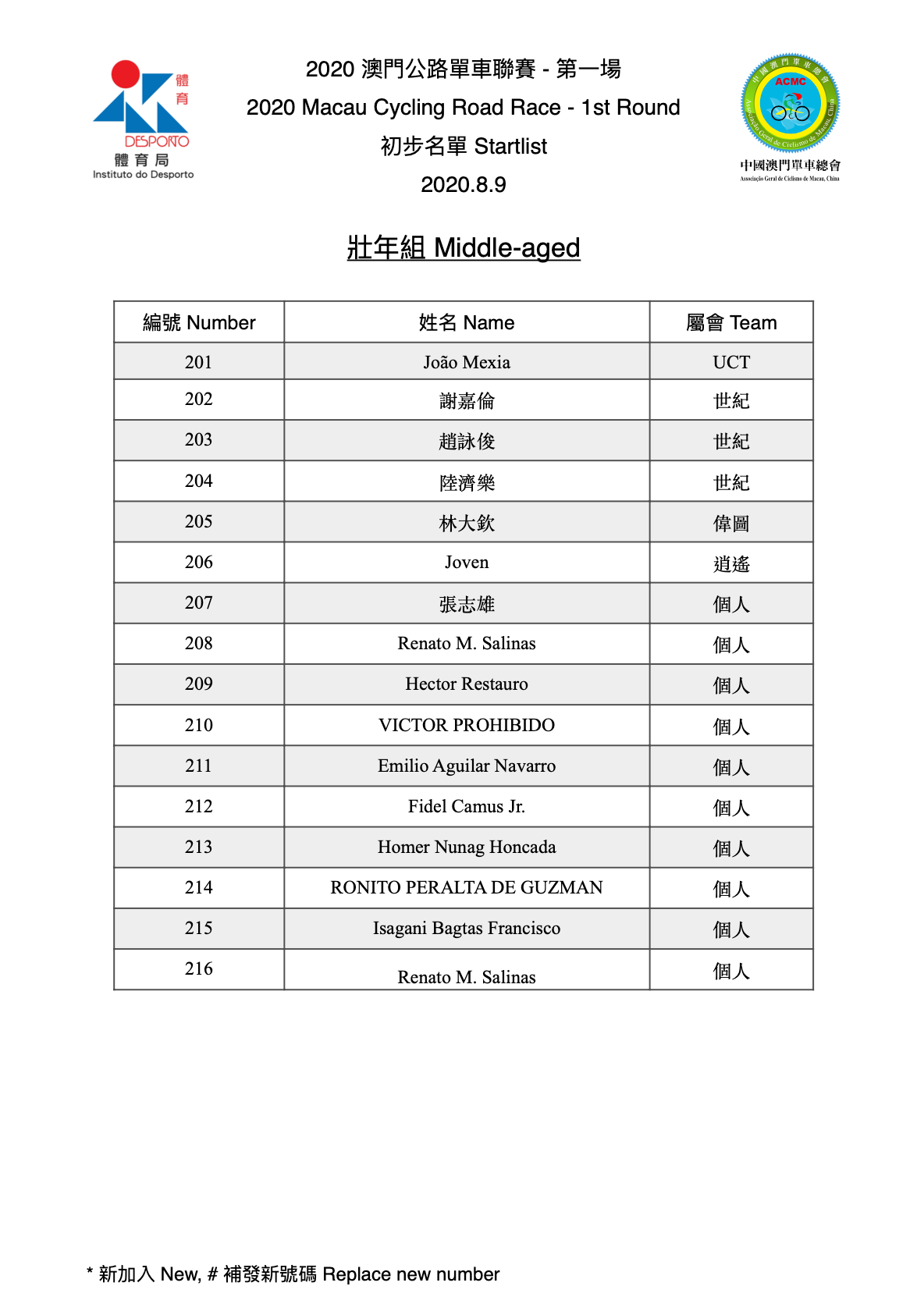 2020澳門公路單車聯賽-第一場 (图4)