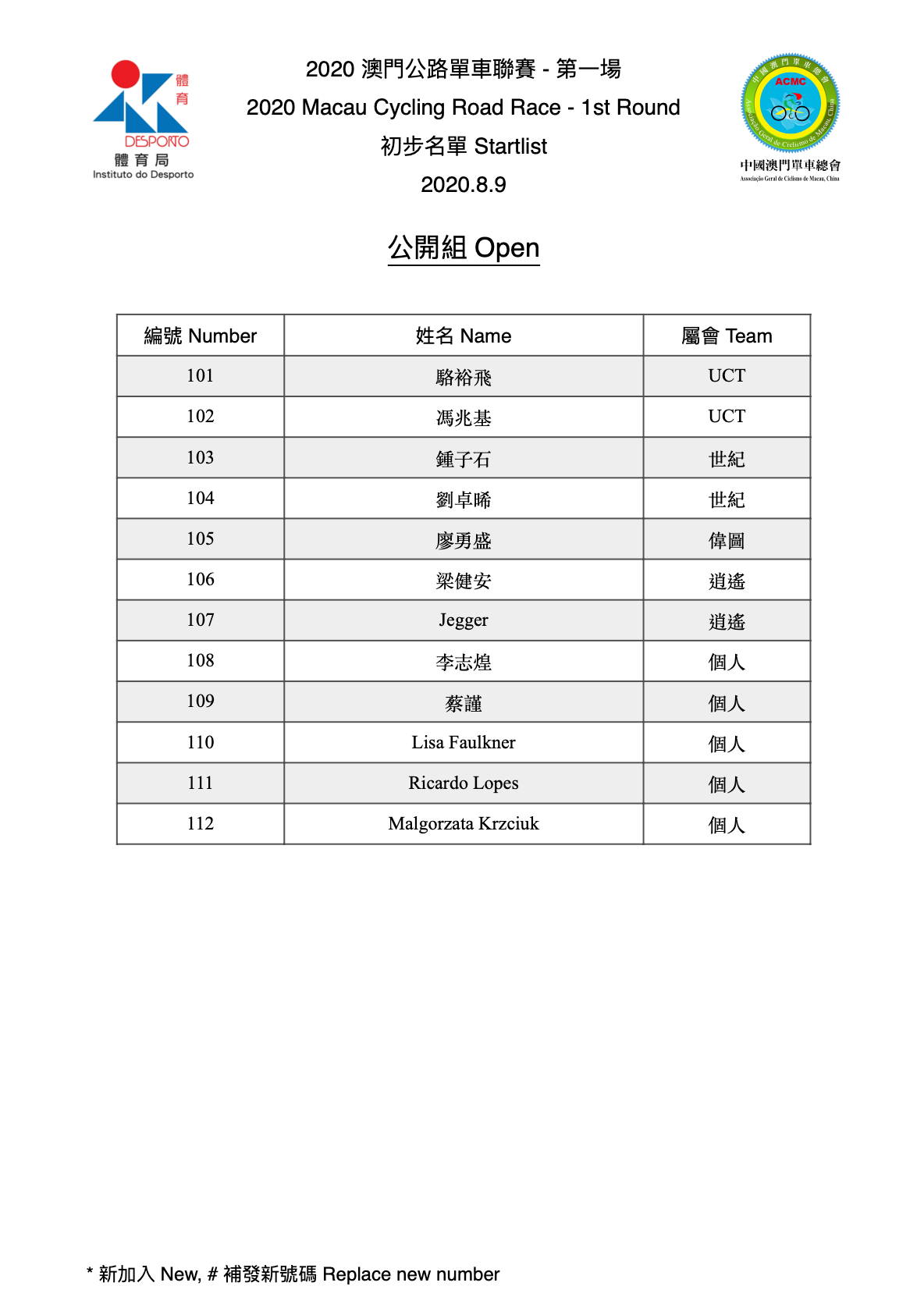 2020澳門公路單車聯賽-第一場 (图2)