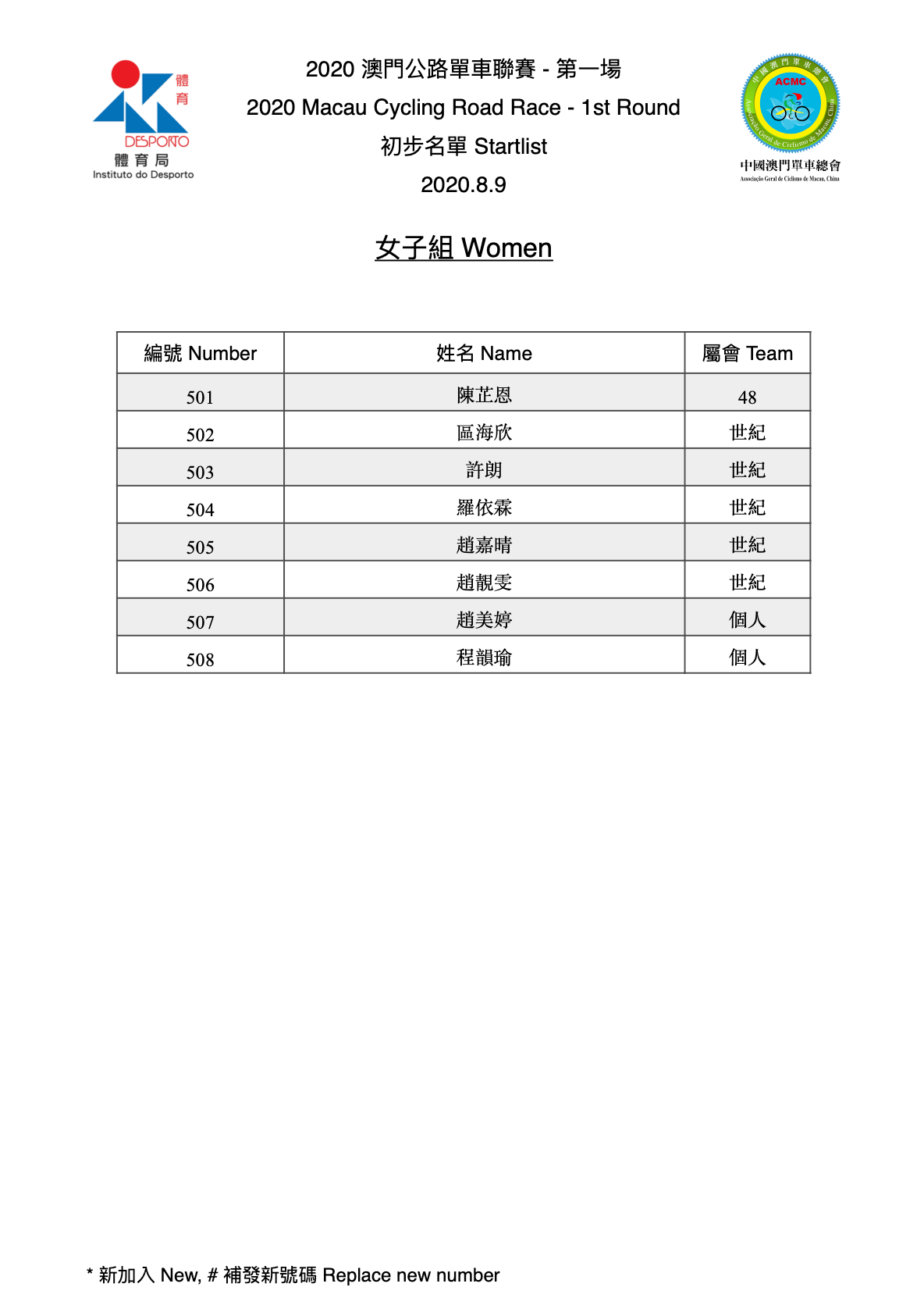 2020澳門公路單車聯賽-第一場 (图3)