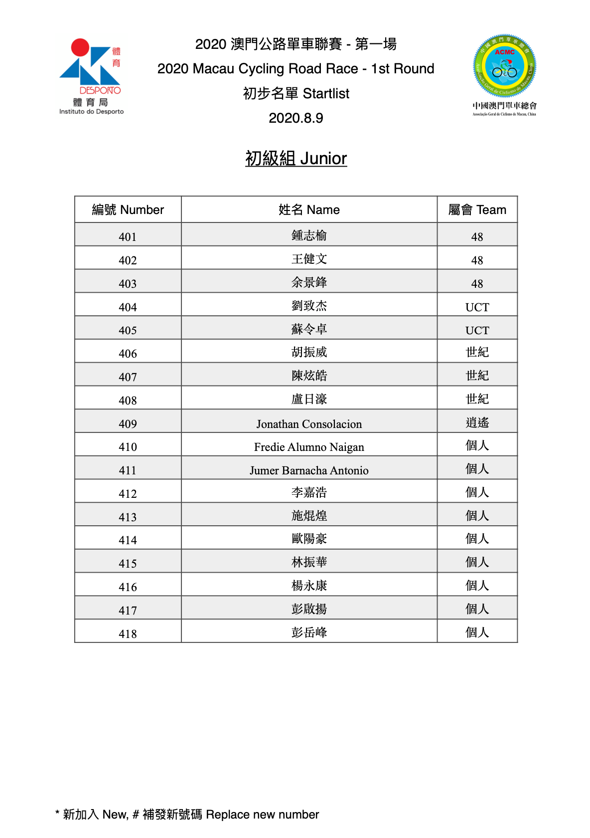 2020澳門公路單車聯賽-第一場 (图5)