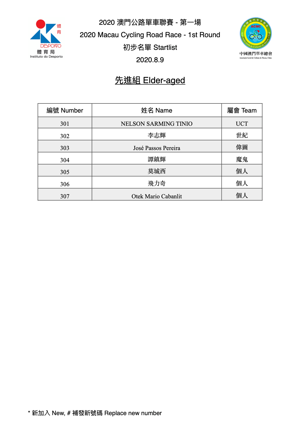 2020澳門公路單車聯賽-第一場 (图6)