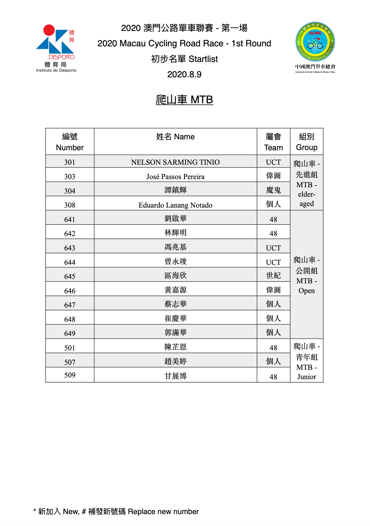 2020澳門公路單車聯賽-第一場 (图8)