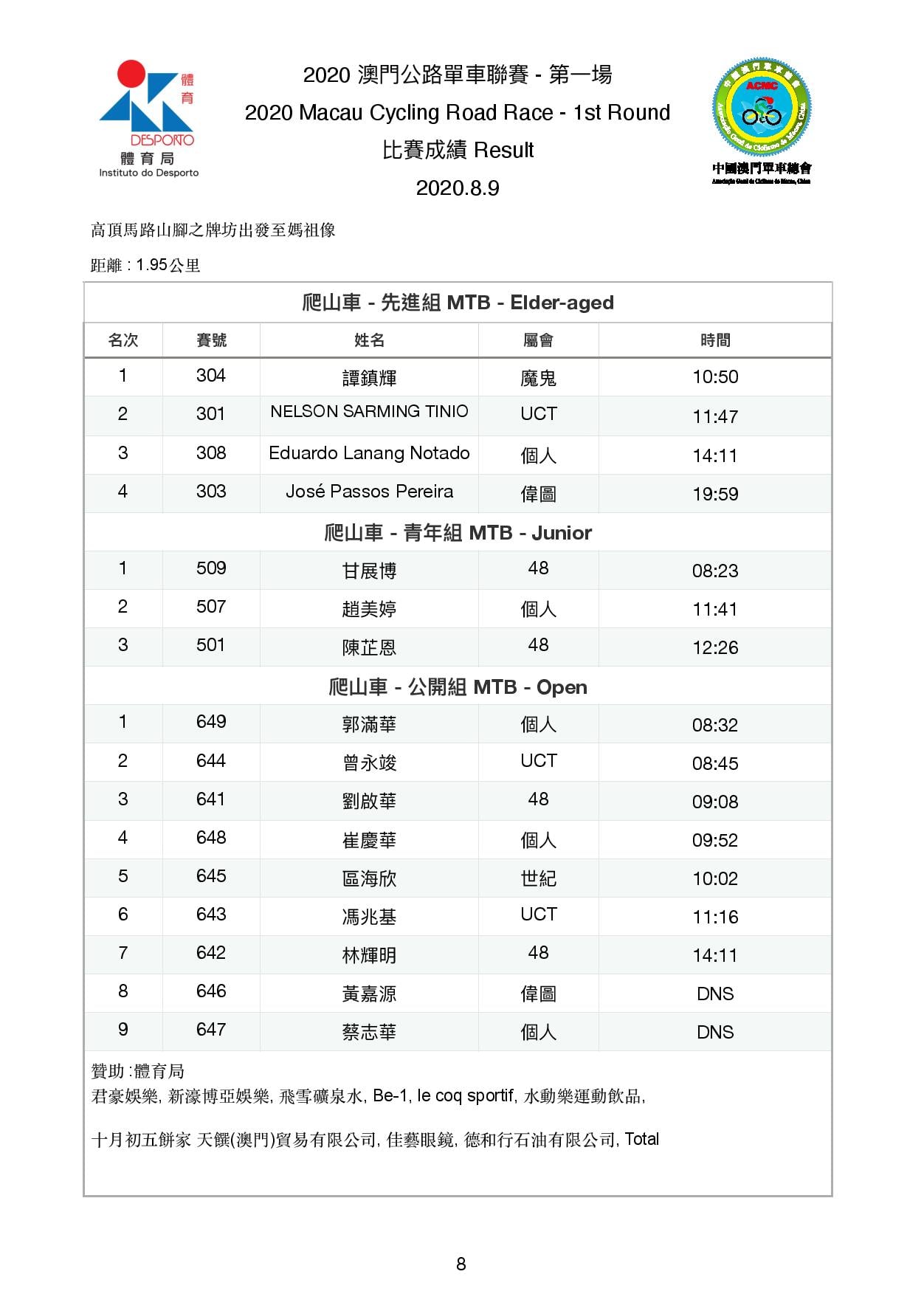 2020.8.9 "登山王" 第一場公路單車聯賽及爬山車登山賽(图1)