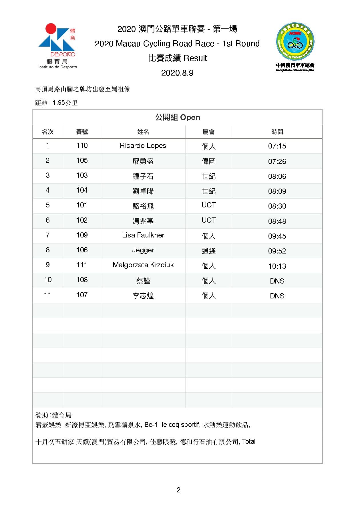 2020.8.9 "登山王" 第一場公路單車聯賽及爬山車登山賽(图2)