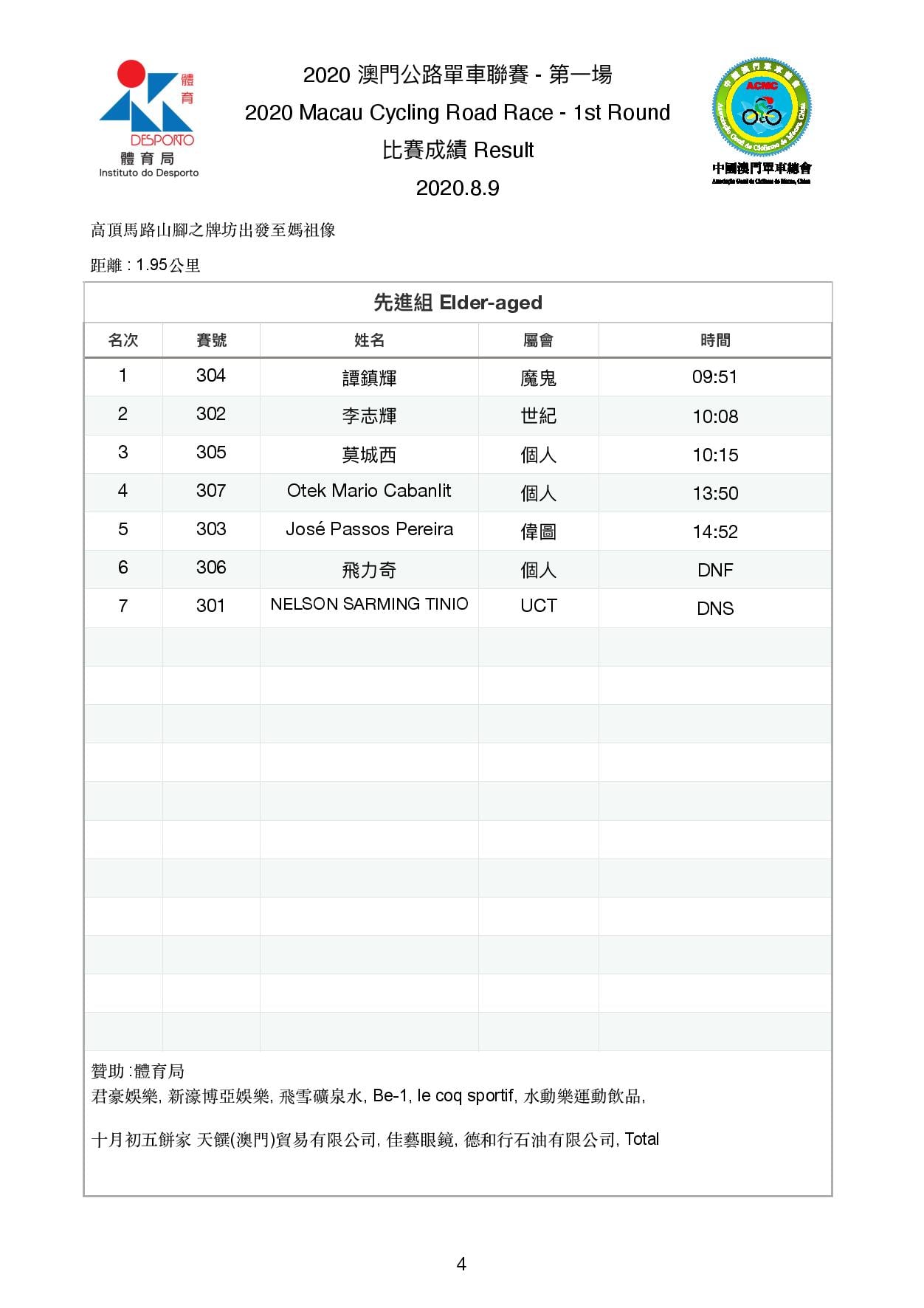 2020.8.9 "登山王" 第一場公路單車聯賽及爬山車登山賽(图3)