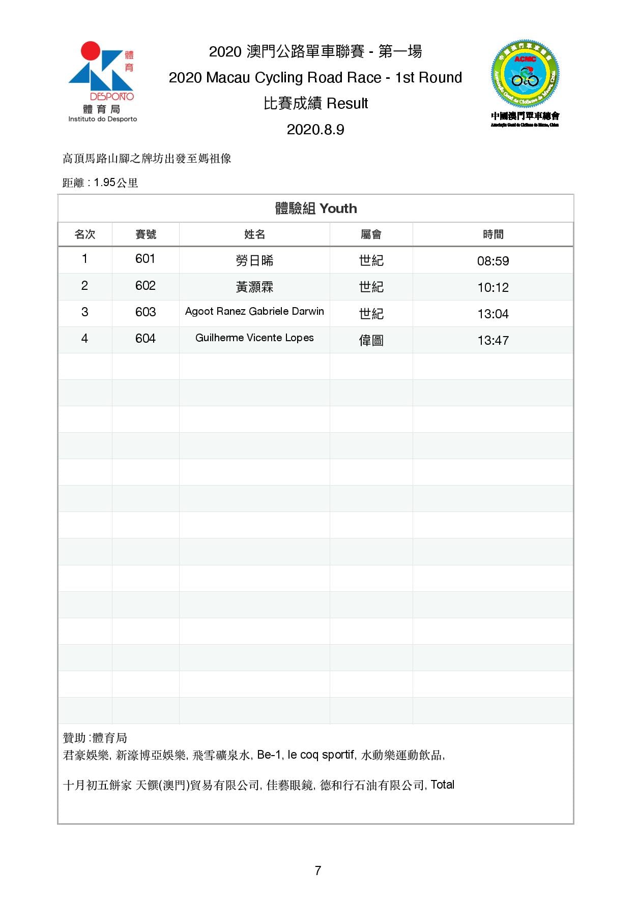 2020.8.9 "登山王" 第一場公路單車聯賽及爬山車登山賽(图7)