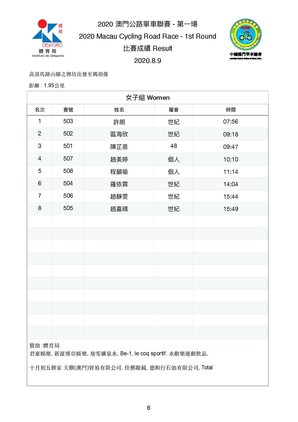 2020.8.9 "登山王" 第一場公路單車聯賽及爬山車登山賽(图6)