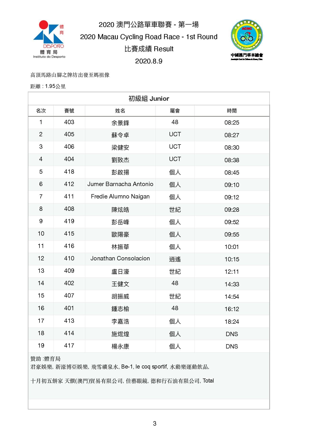 2020.8.9 "登山王" 第一場公路單車聯賽及爬山車登山賽(图5)