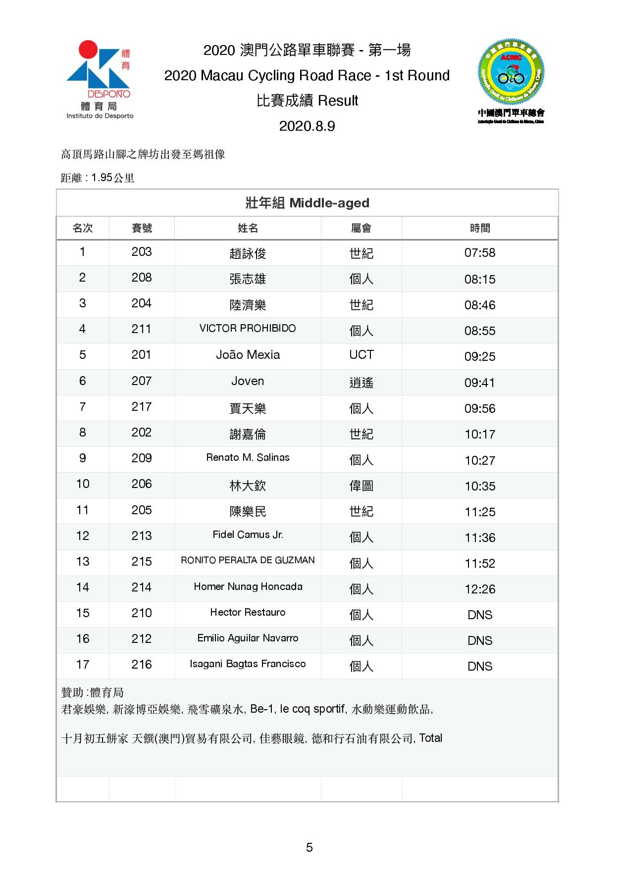 2020.8.9 "登山王" 第一場公路單車聯賽及爬山車登山賽(图4)