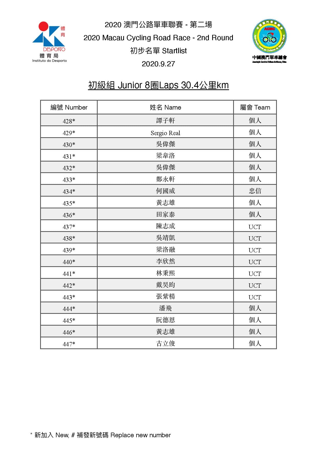 2020澳門公路單車聯賽-第二場(图4)