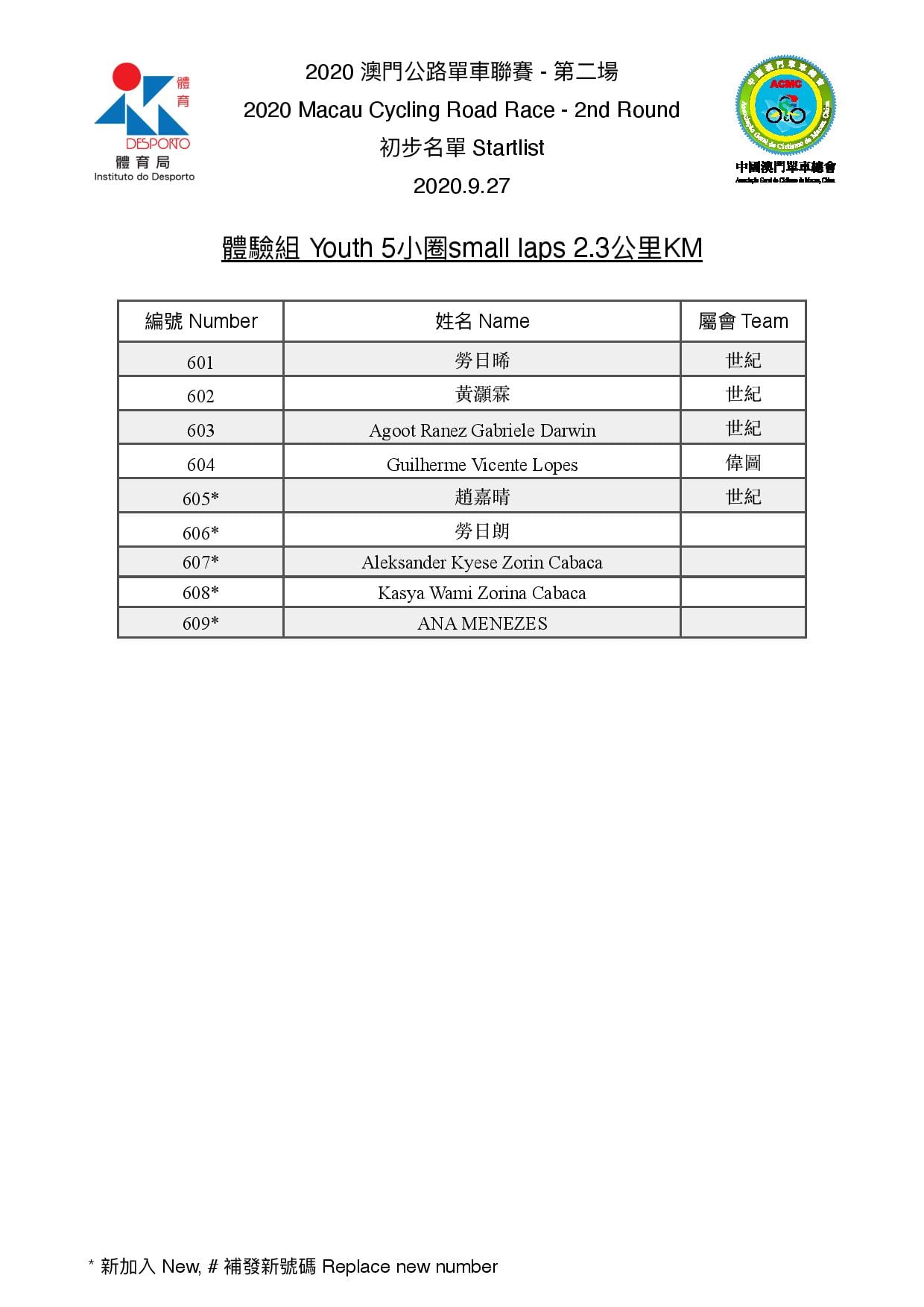 2020澳門公路單車聯賽-第二場(图6)