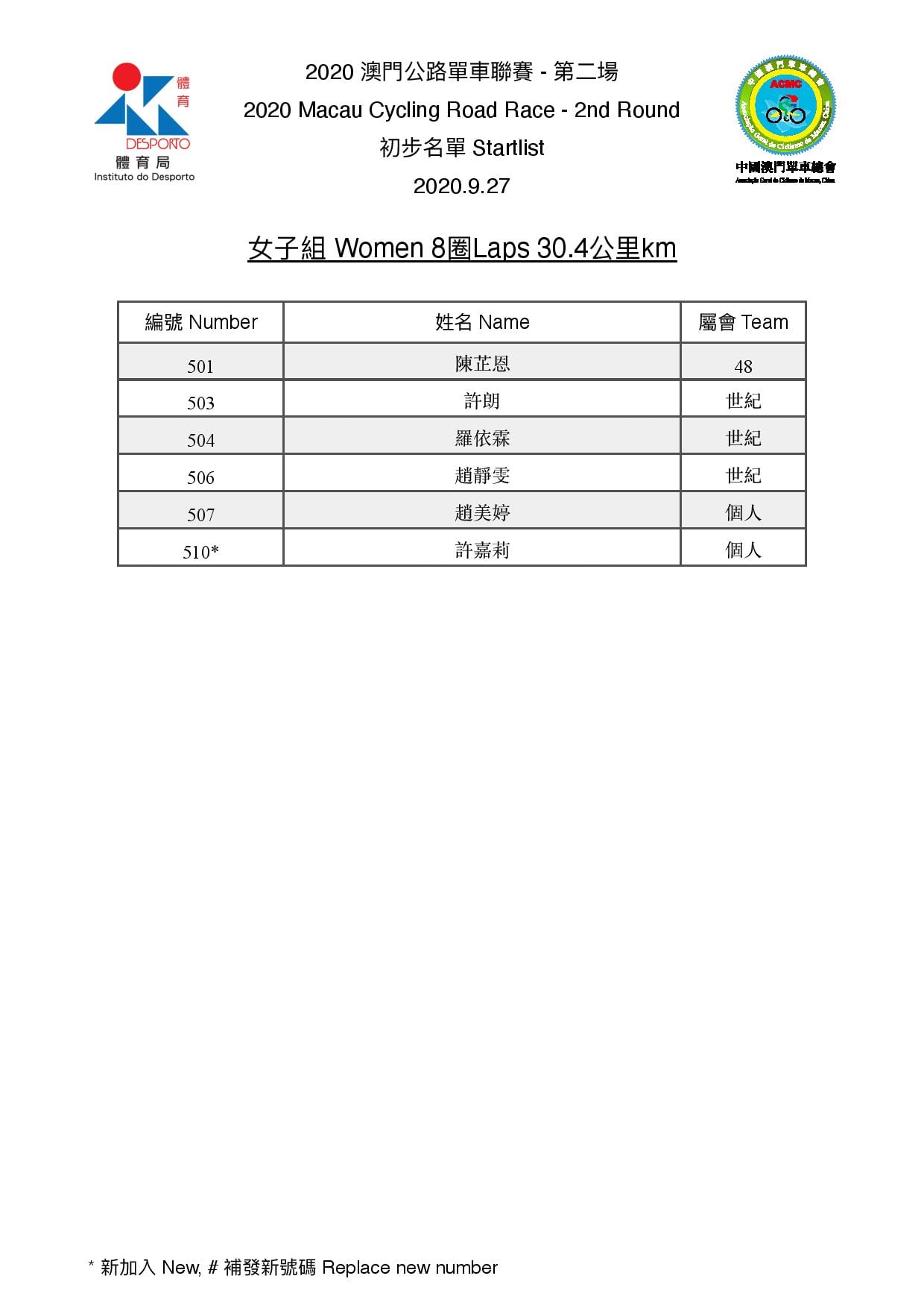 2020澳門公路單車聯賽-第二場(图5)