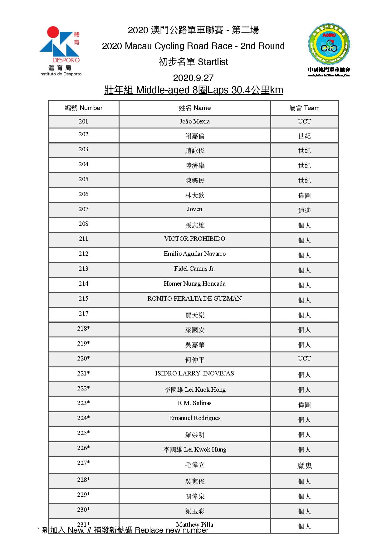 2020澳門公路單車聯賽-第二場(图7)