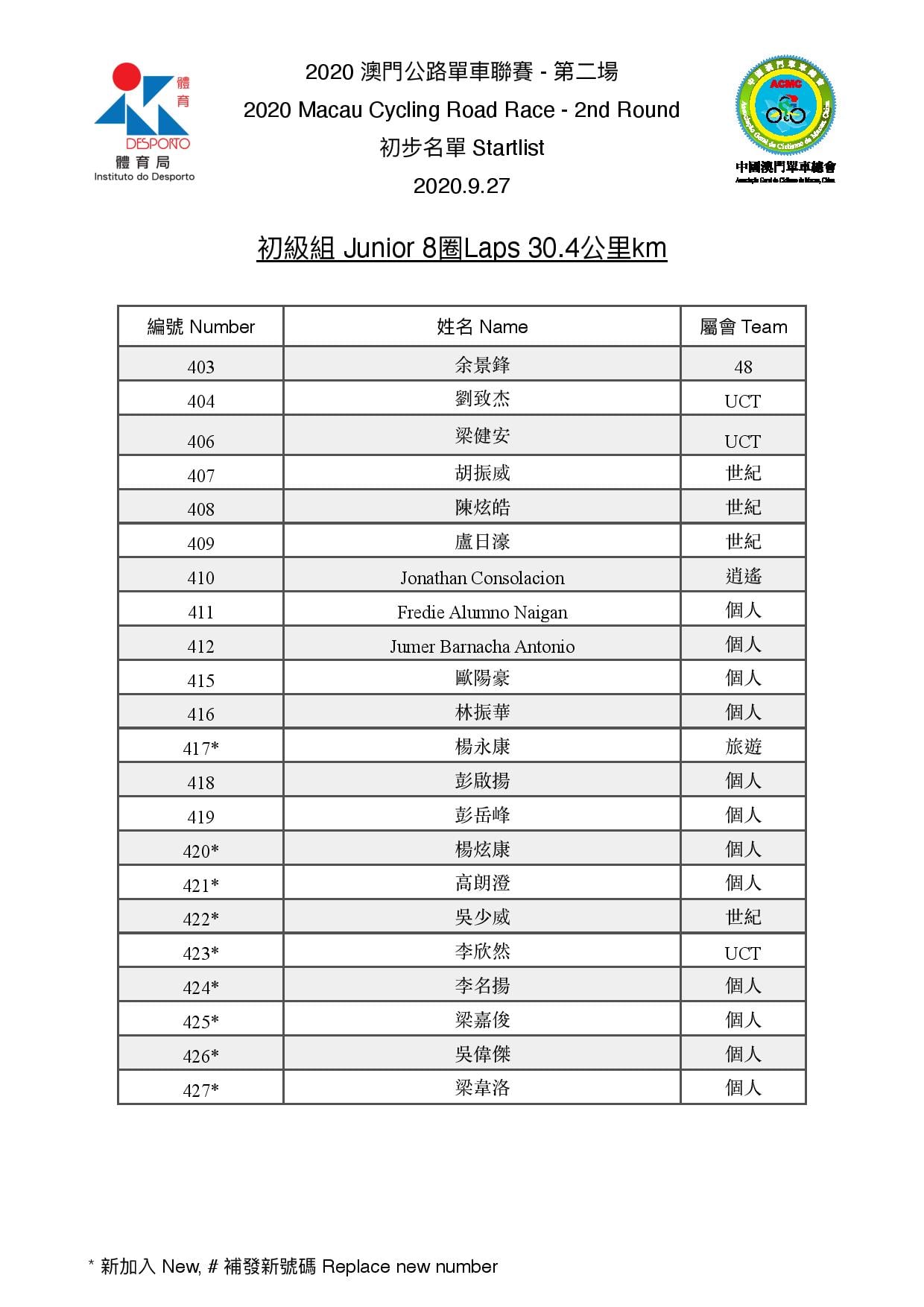 2020澳門公路單車聯賽-第二場(图8)