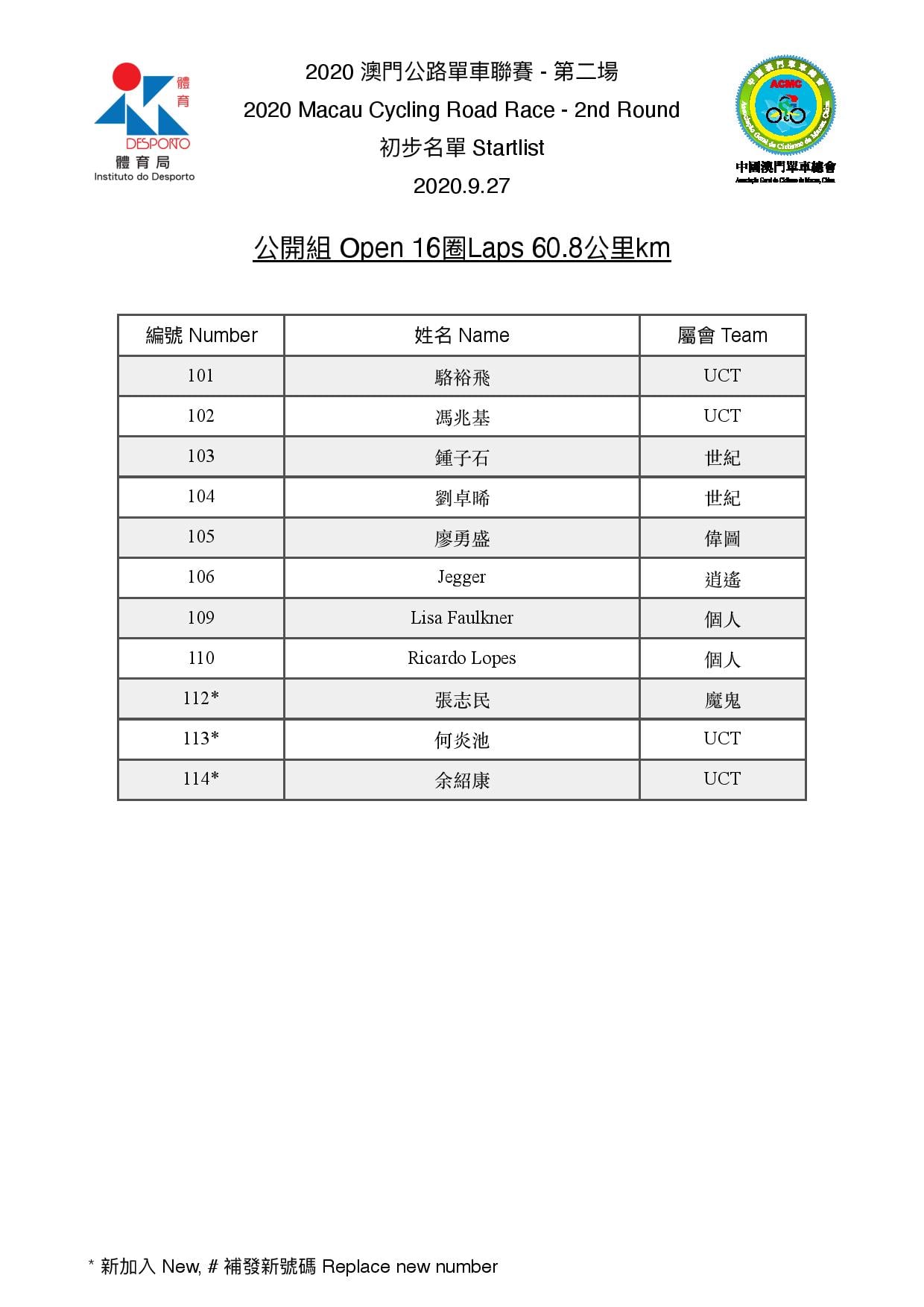 2020澳門公路單車聯賽-第二場(图2)