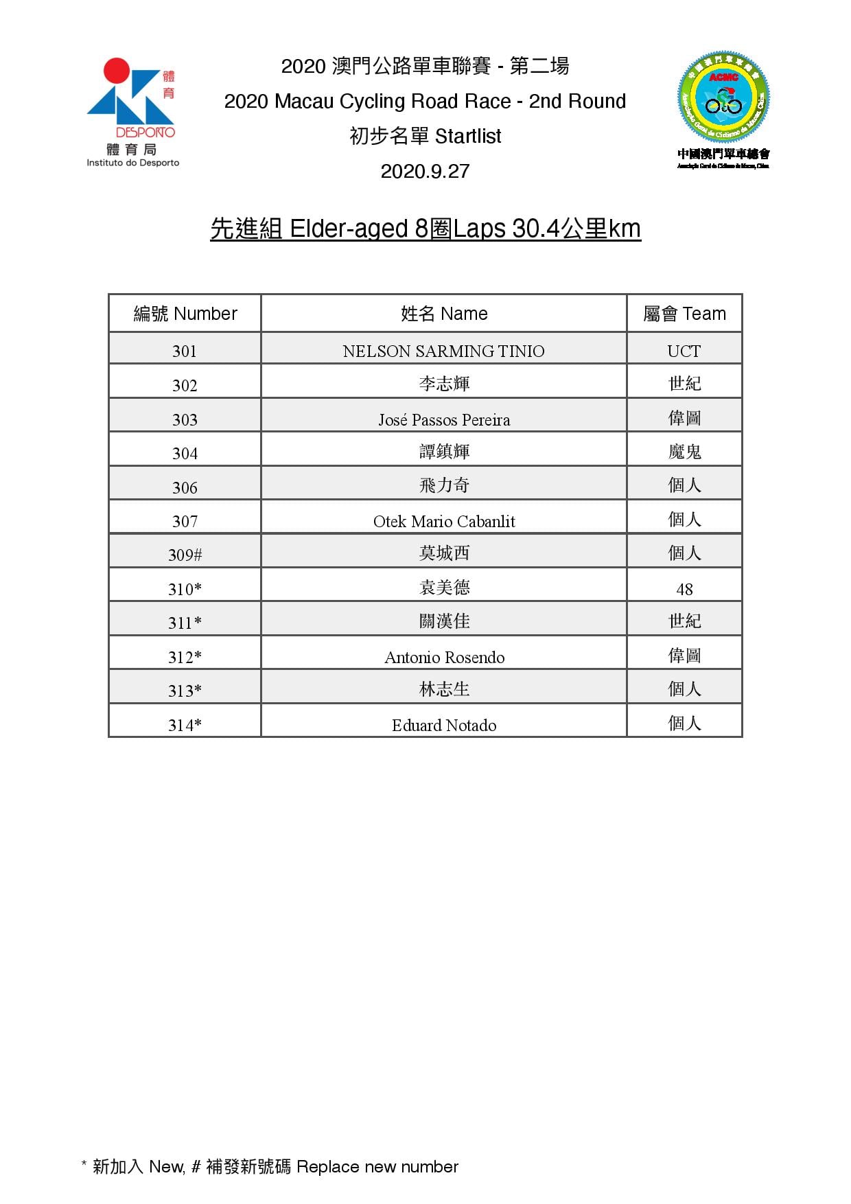 2020澳門公路單車聯賽-第二場(图3)