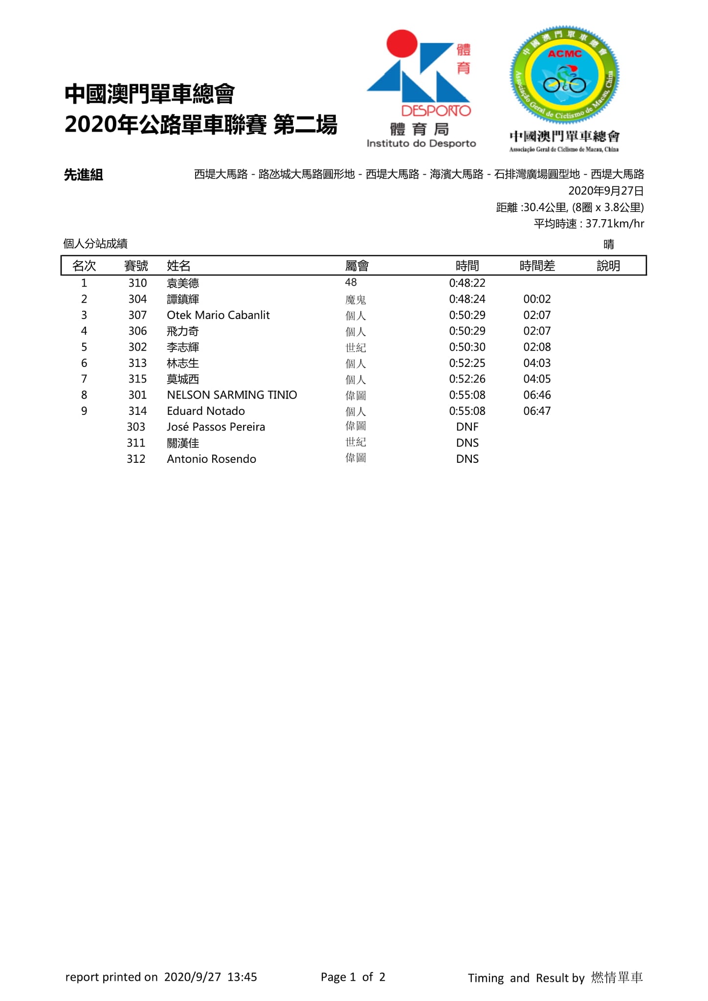 2020.9.27 第二場公路單車聯賽(图5)
