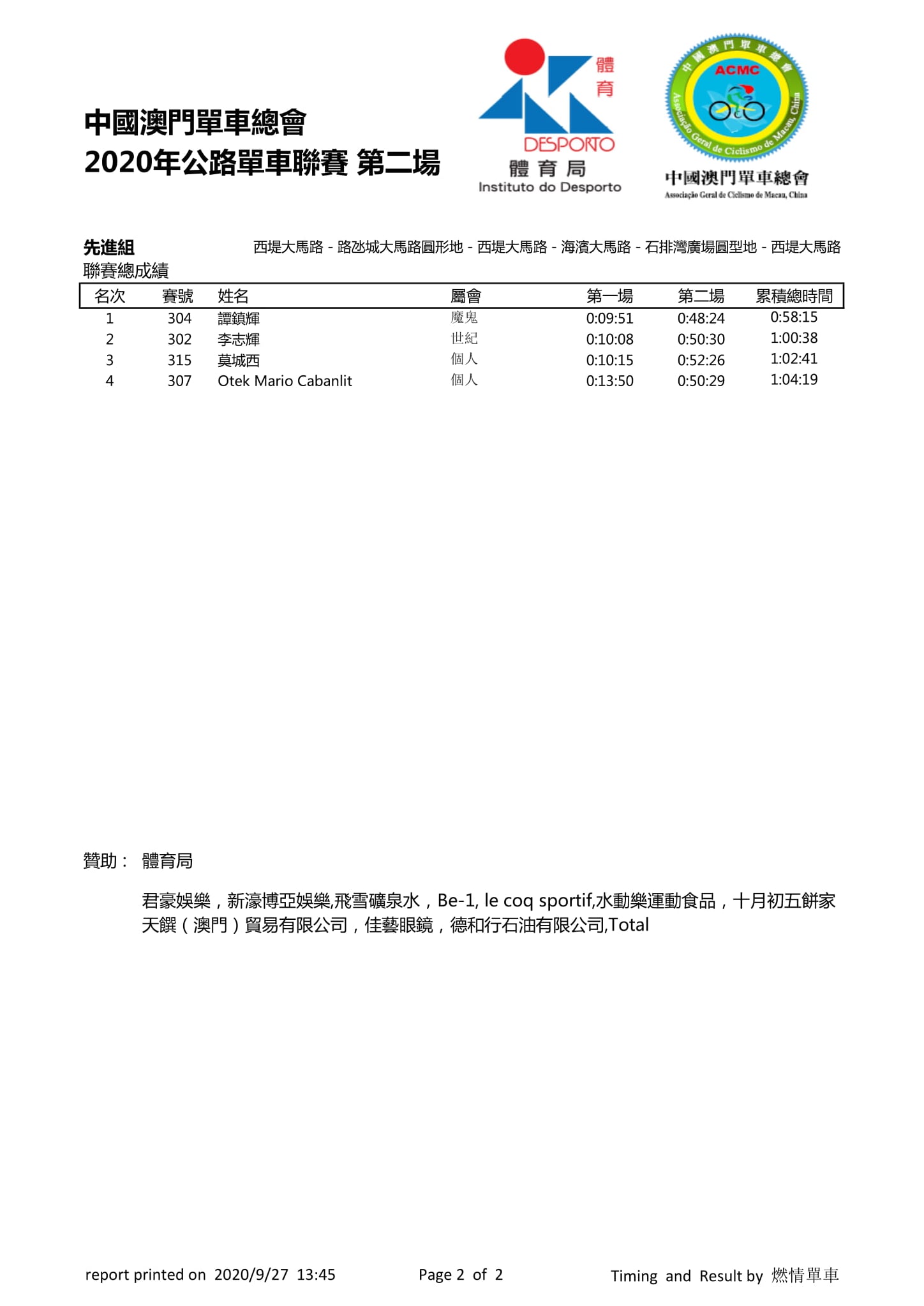 2020.9.27 第二場公路單車聯賽(图6)