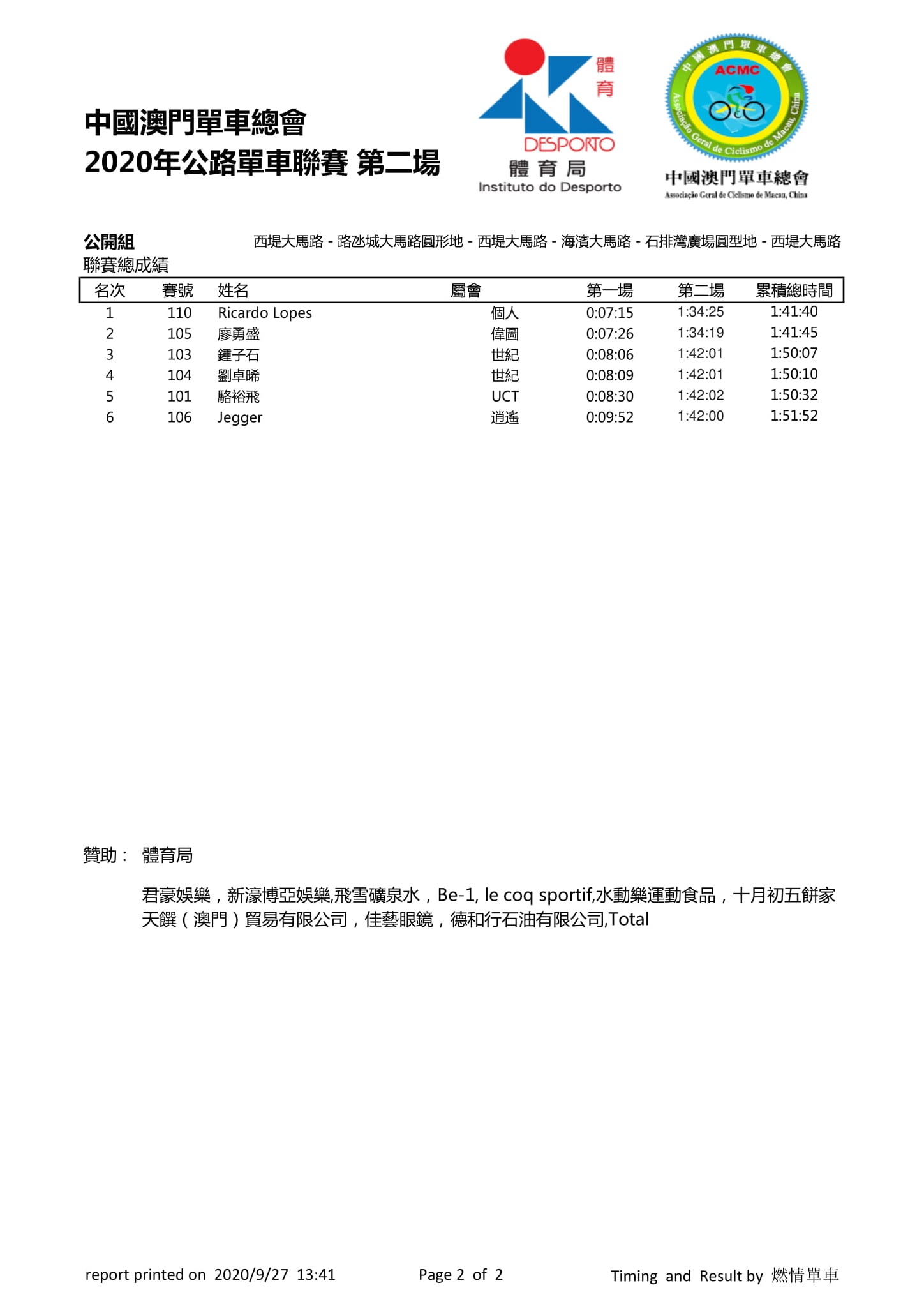 2020.9.27 第二場公路單車聯賽(图4)