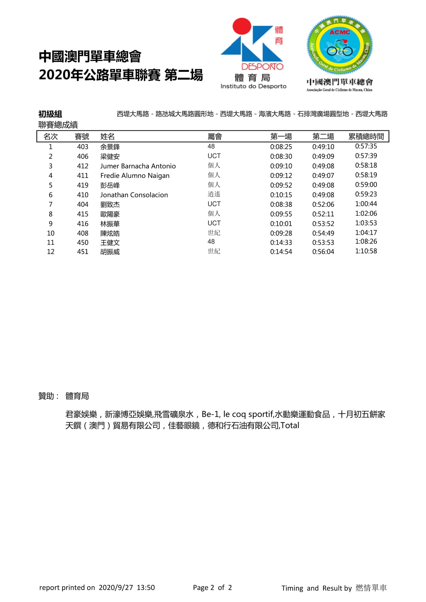 2020.9.27 第二場公路單車聯賽(图10)