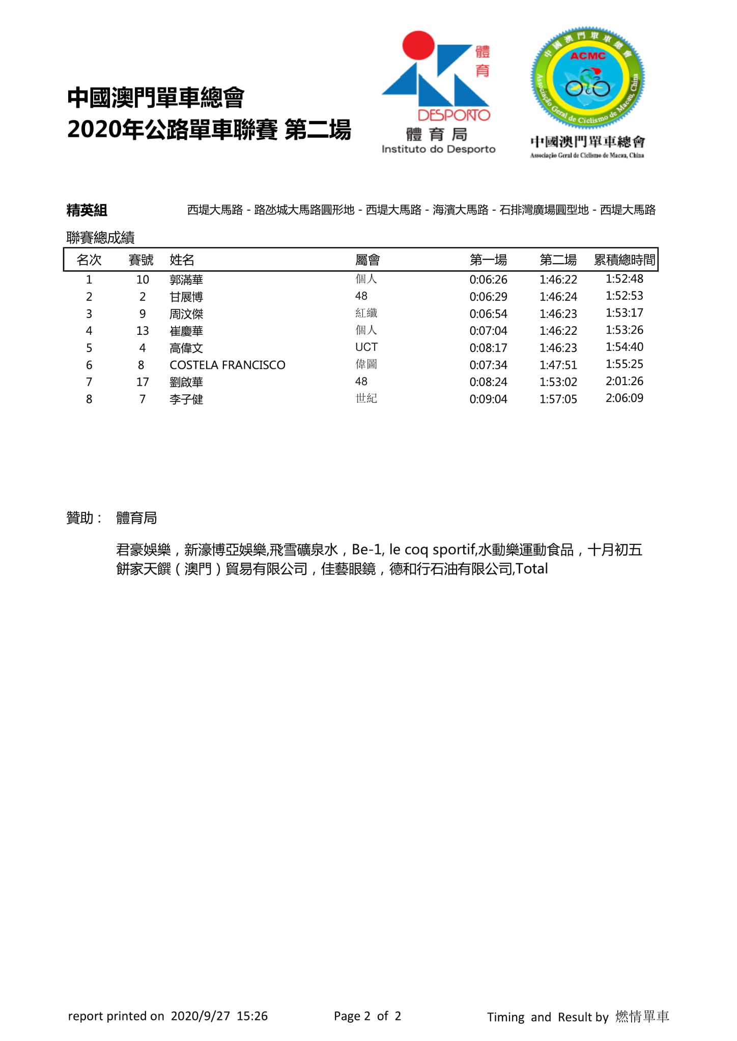 2020.9.27 第二場公路單車聯賽(图12)