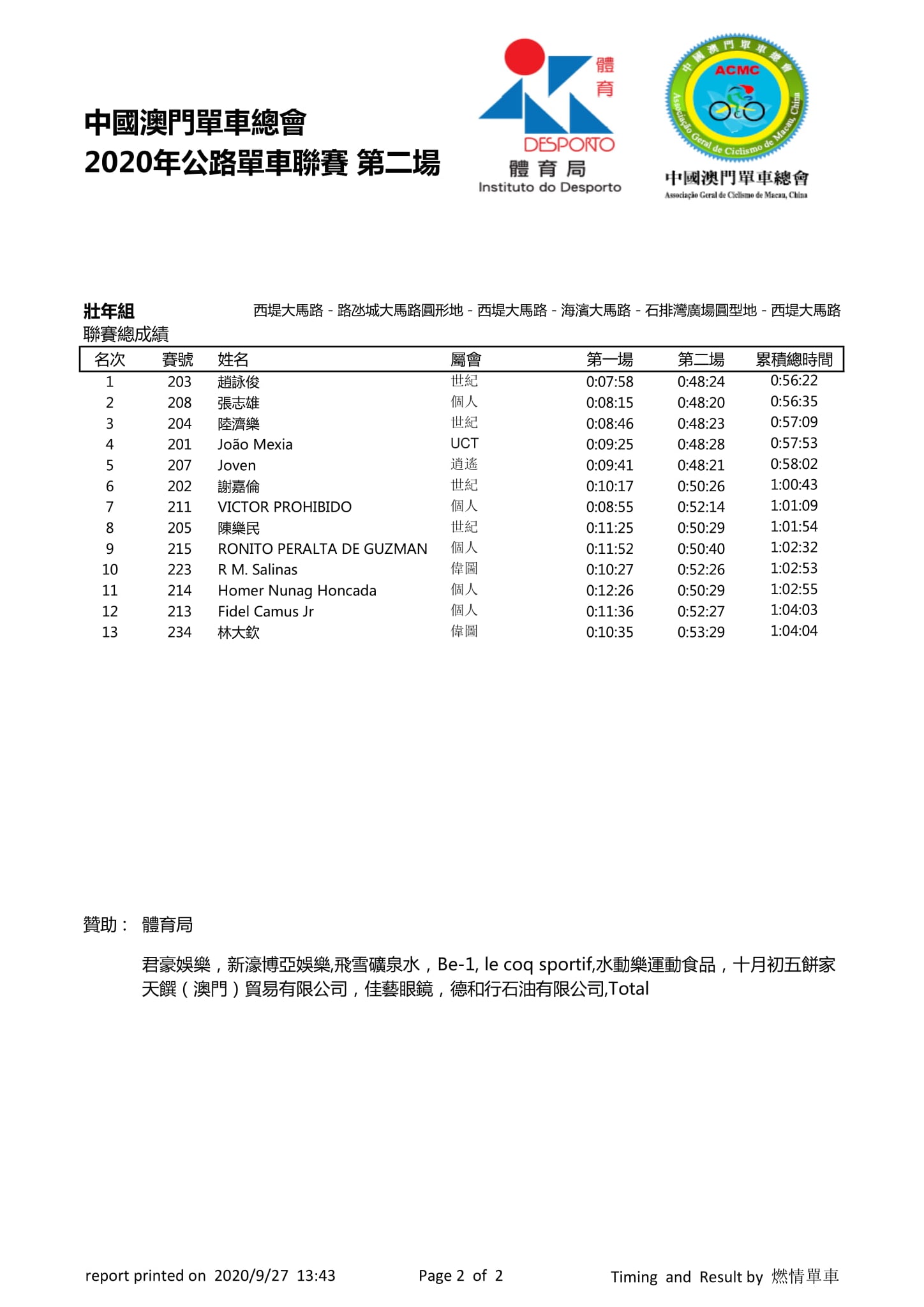 2020.9.27 第二場公路單車聯賽(图8)
