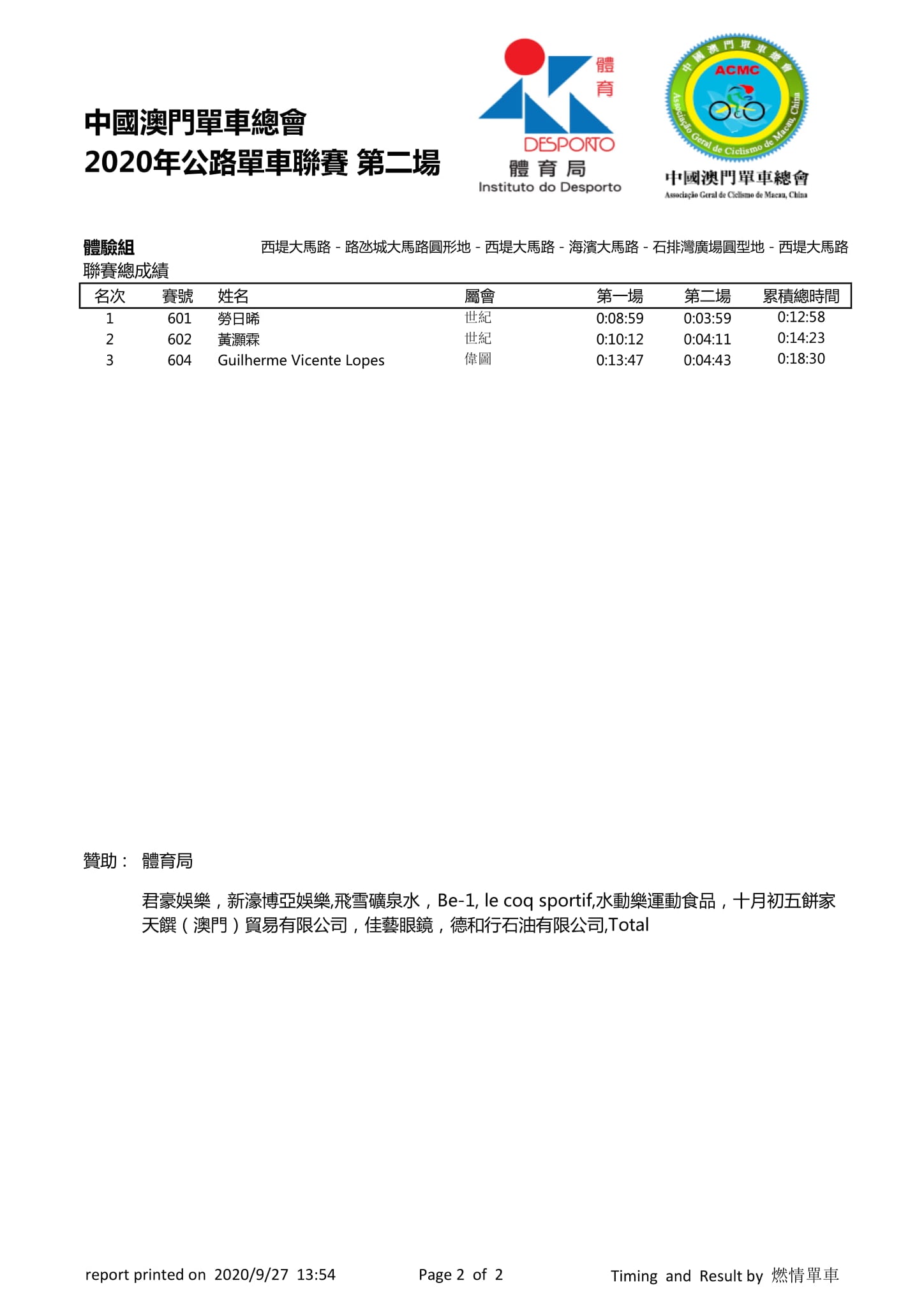 2020.9.27 第二場公路單車聯賽(图14)