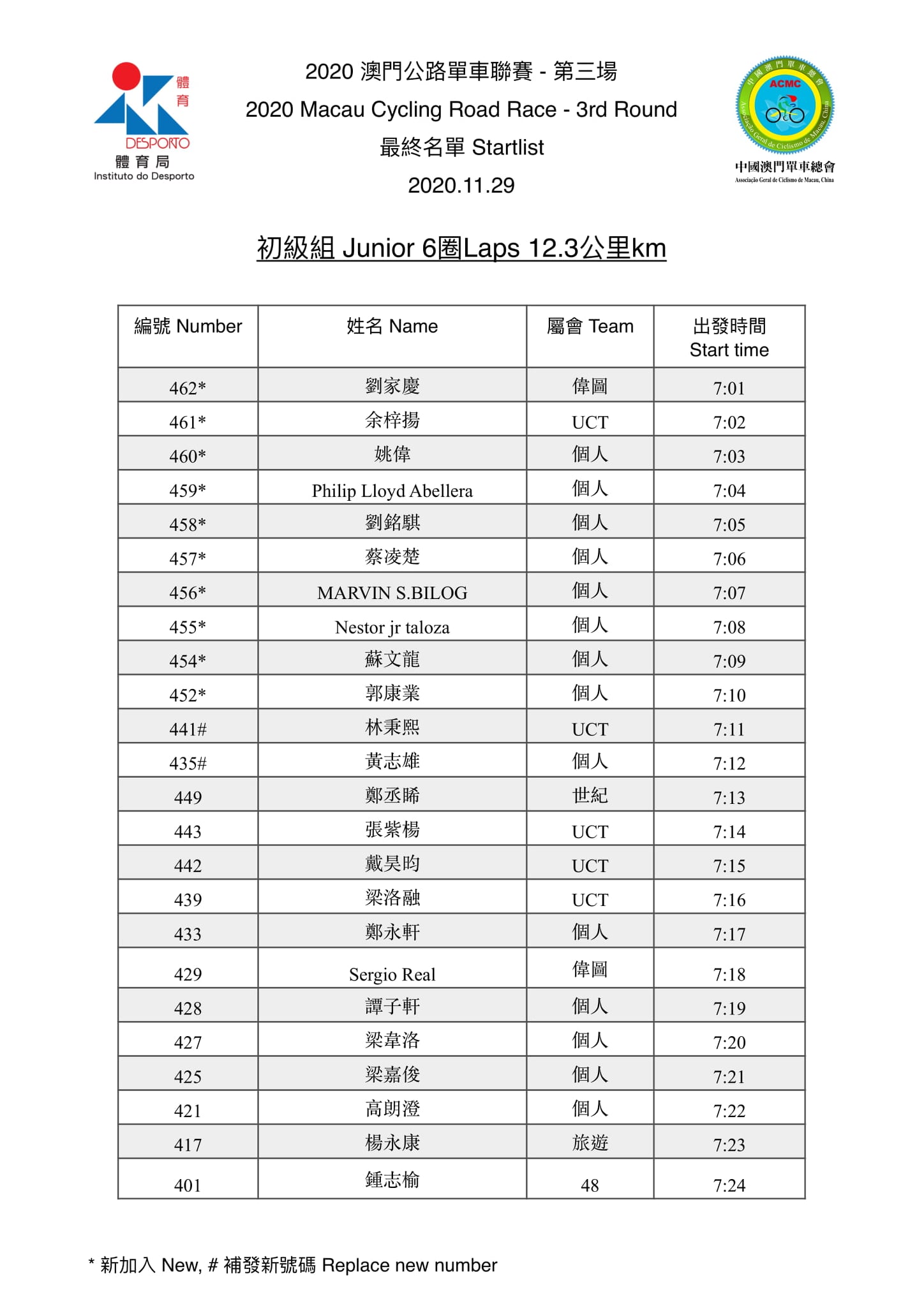 2020澳門公路單車聯賽-第三場(图2)
