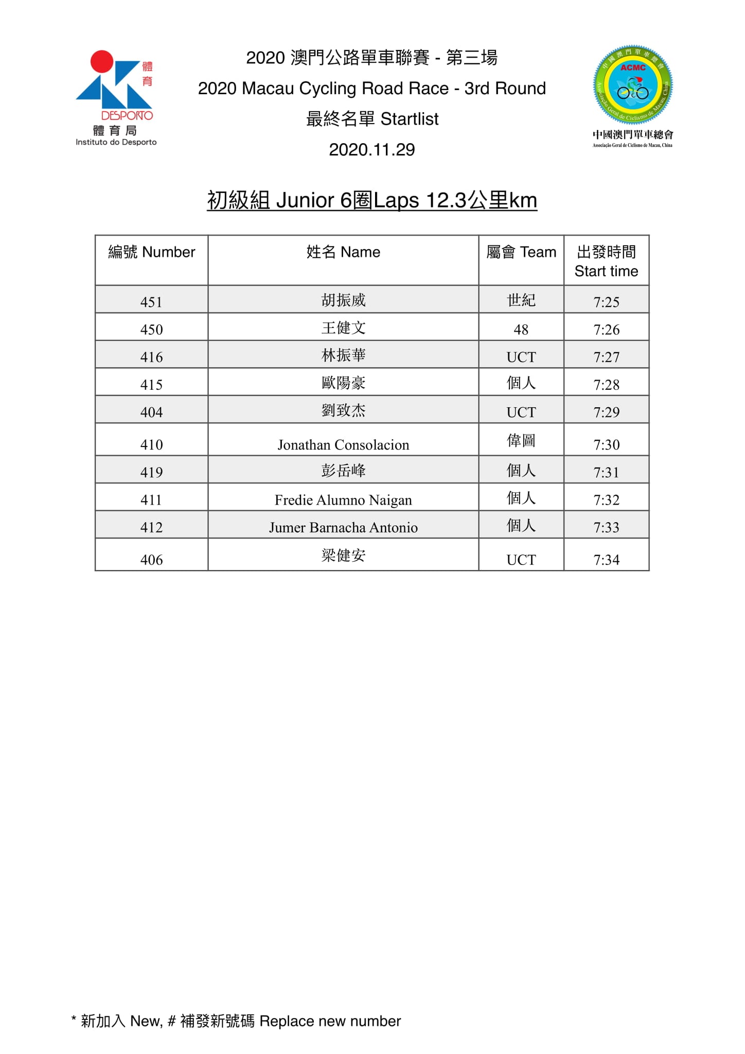 2020澳門公路單車聯賽-第三場(图3)