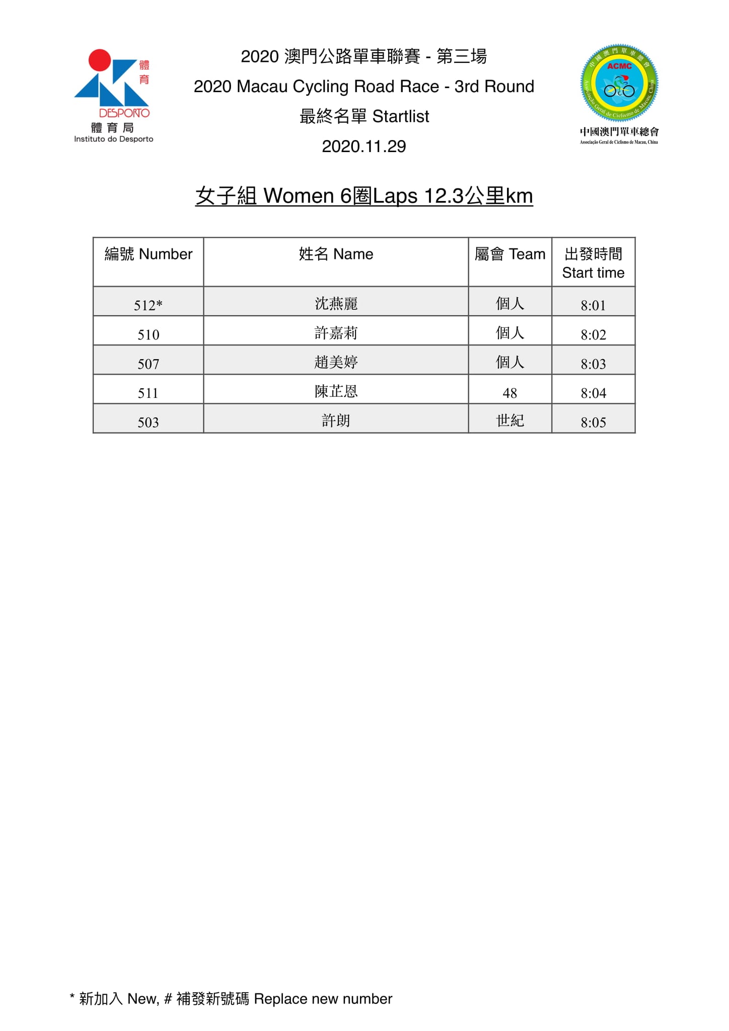 2020澳門公路單車聯賽-第三場(图4)