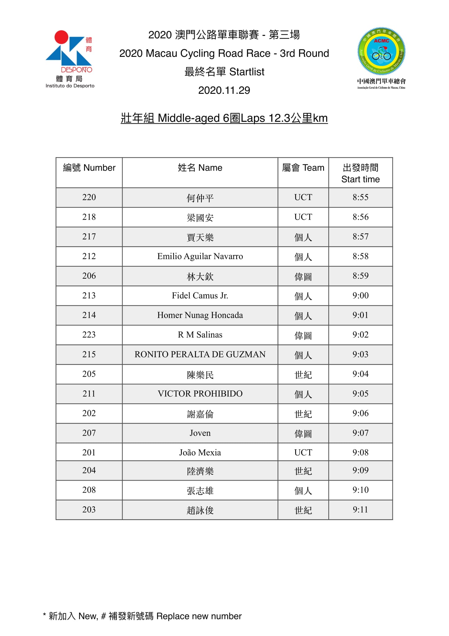 2020澳門公路單車聯賽-第三場(图7)