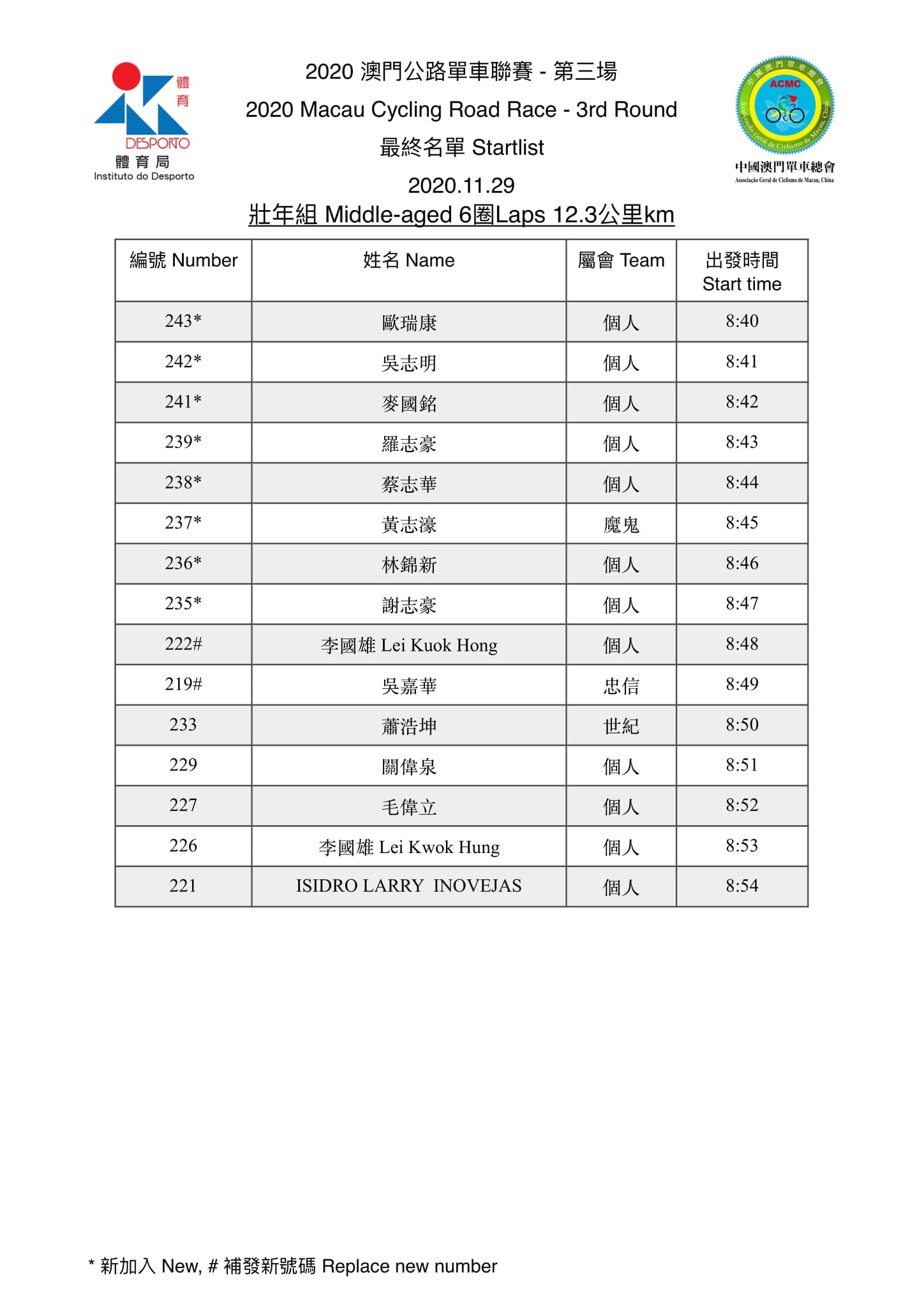 2020澳門公路單車聯賽-第三場(图6)