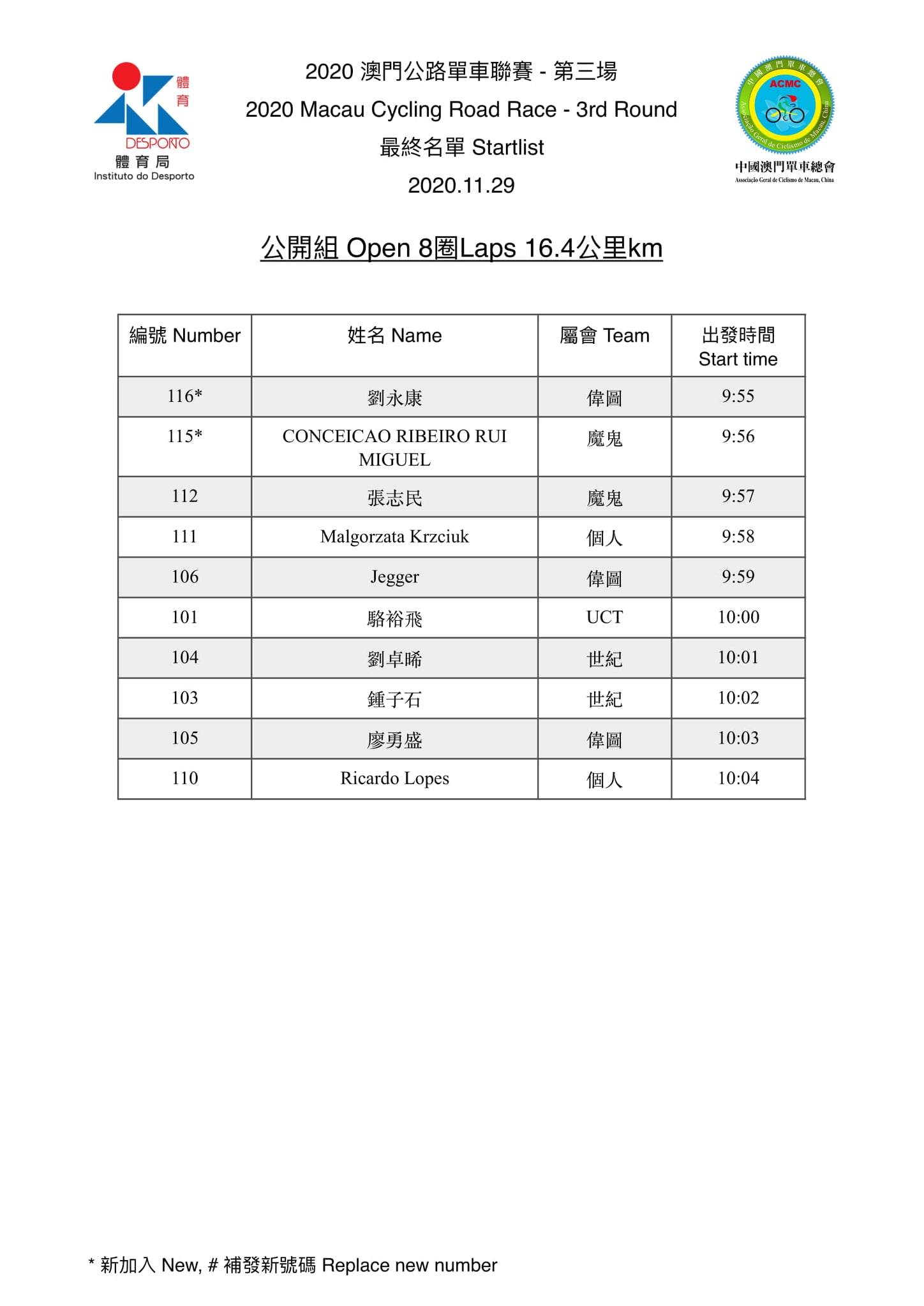 2020澳門公路單車聯賽-第三場(图9)