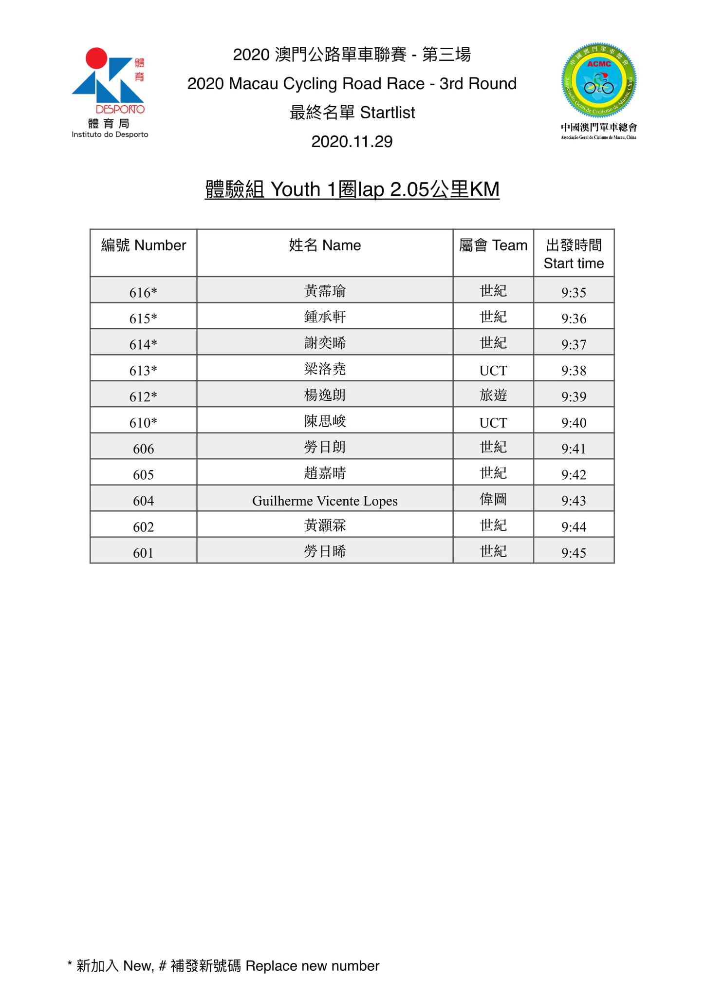2020澳門公路單車聯賽-第三場(图8)