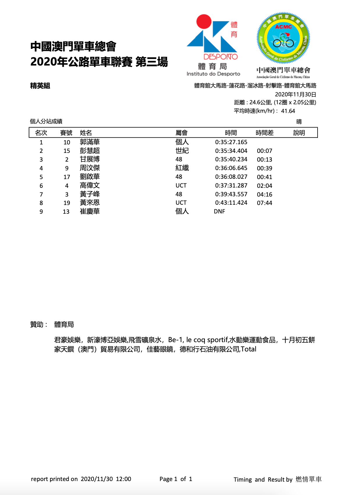 2020/11/29 澳門公路單車聯賽比賽成績(图1)
