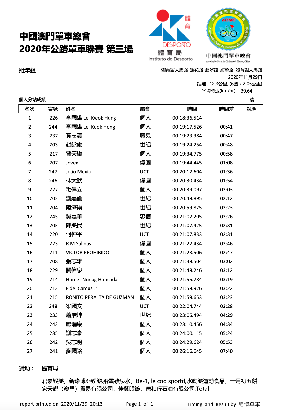 2020/11/29 澳門公路單車聯賽比賽成績(图3)
