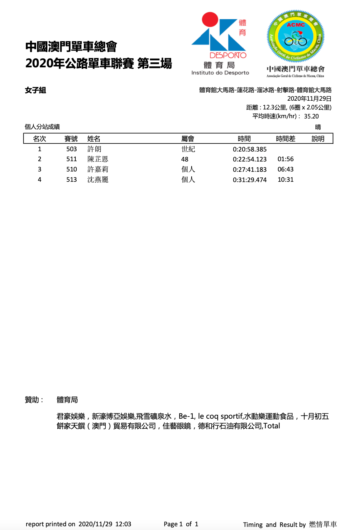 2020/11/29 澳門公路單車聯賽比賽成績(图6)