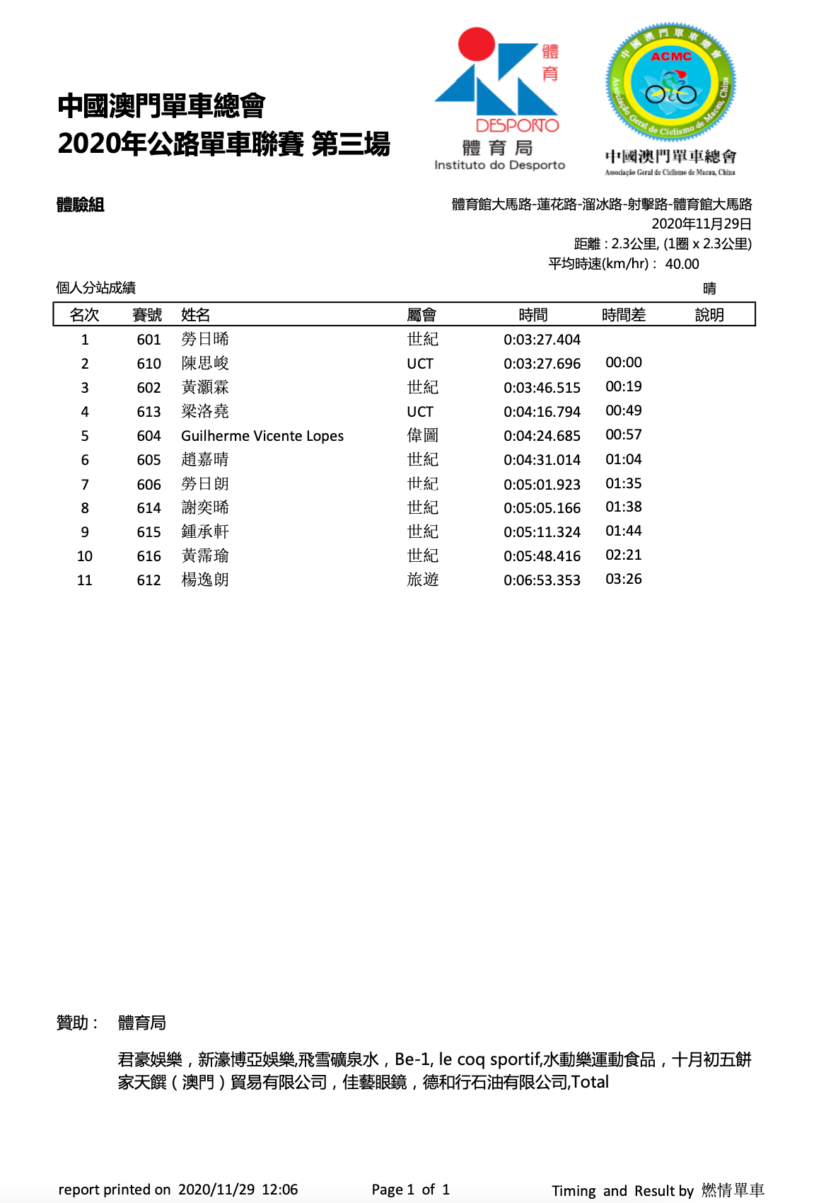 2020/11/29 澳門公路單車聯賽比賽成績(图7)
