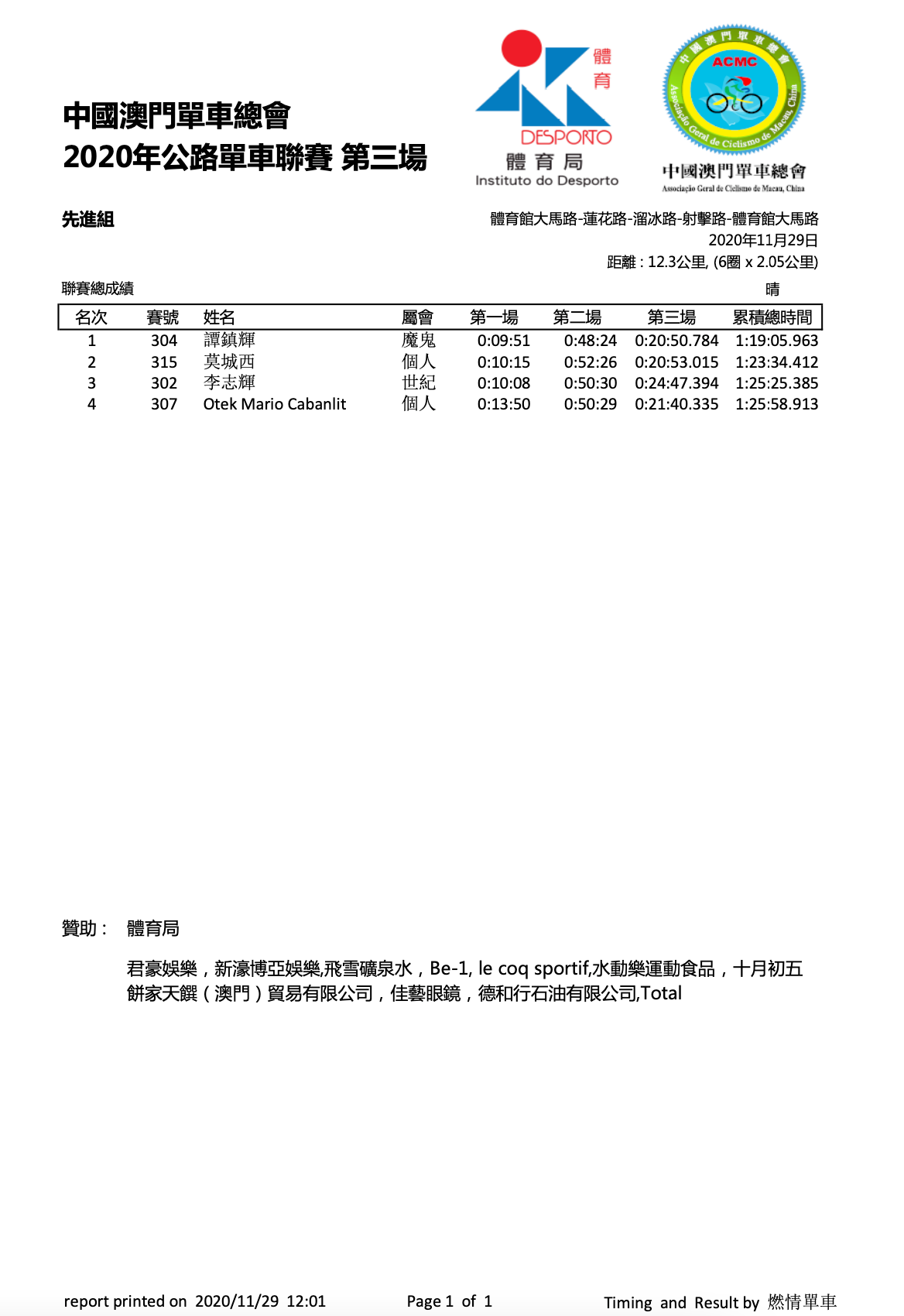 2020/11/29 澳門公路單車聯賽比賽成績(图11)
