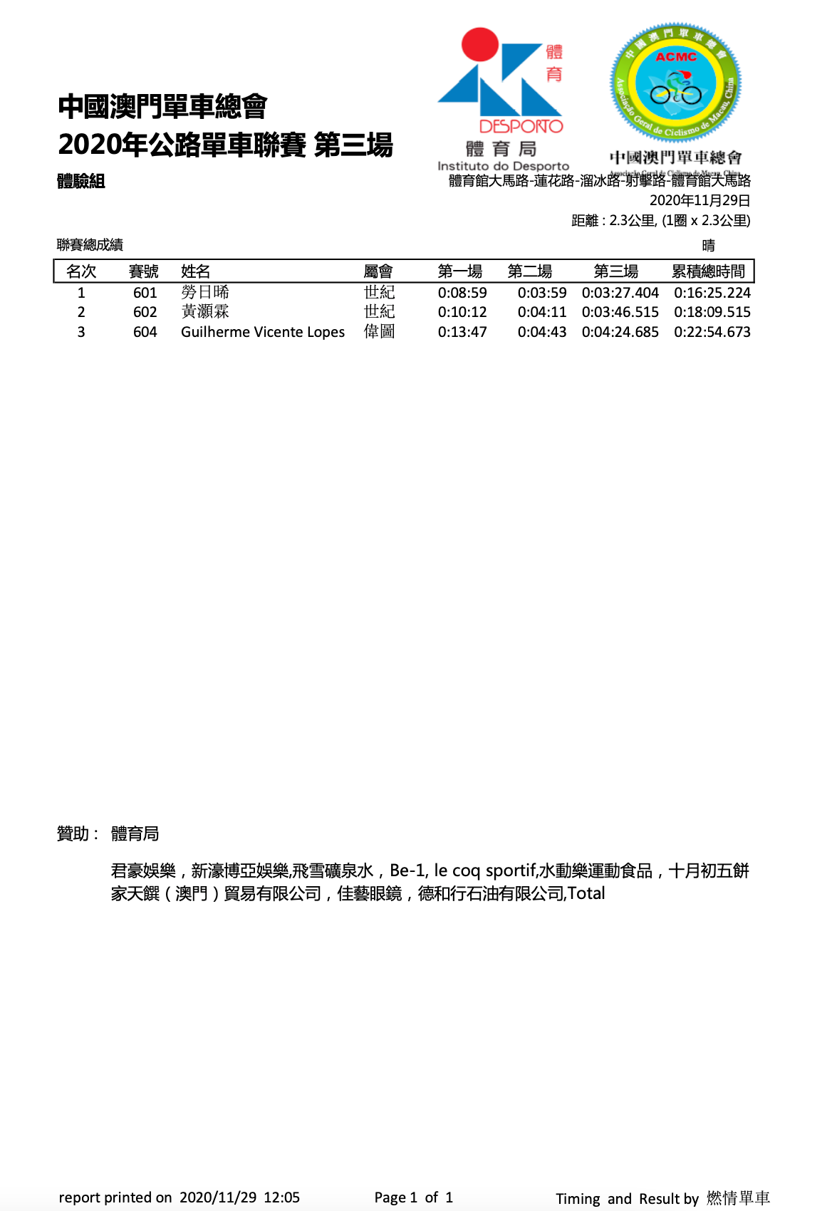 2020/11/29 澳門公路單車聯賽比賽成績(图14)