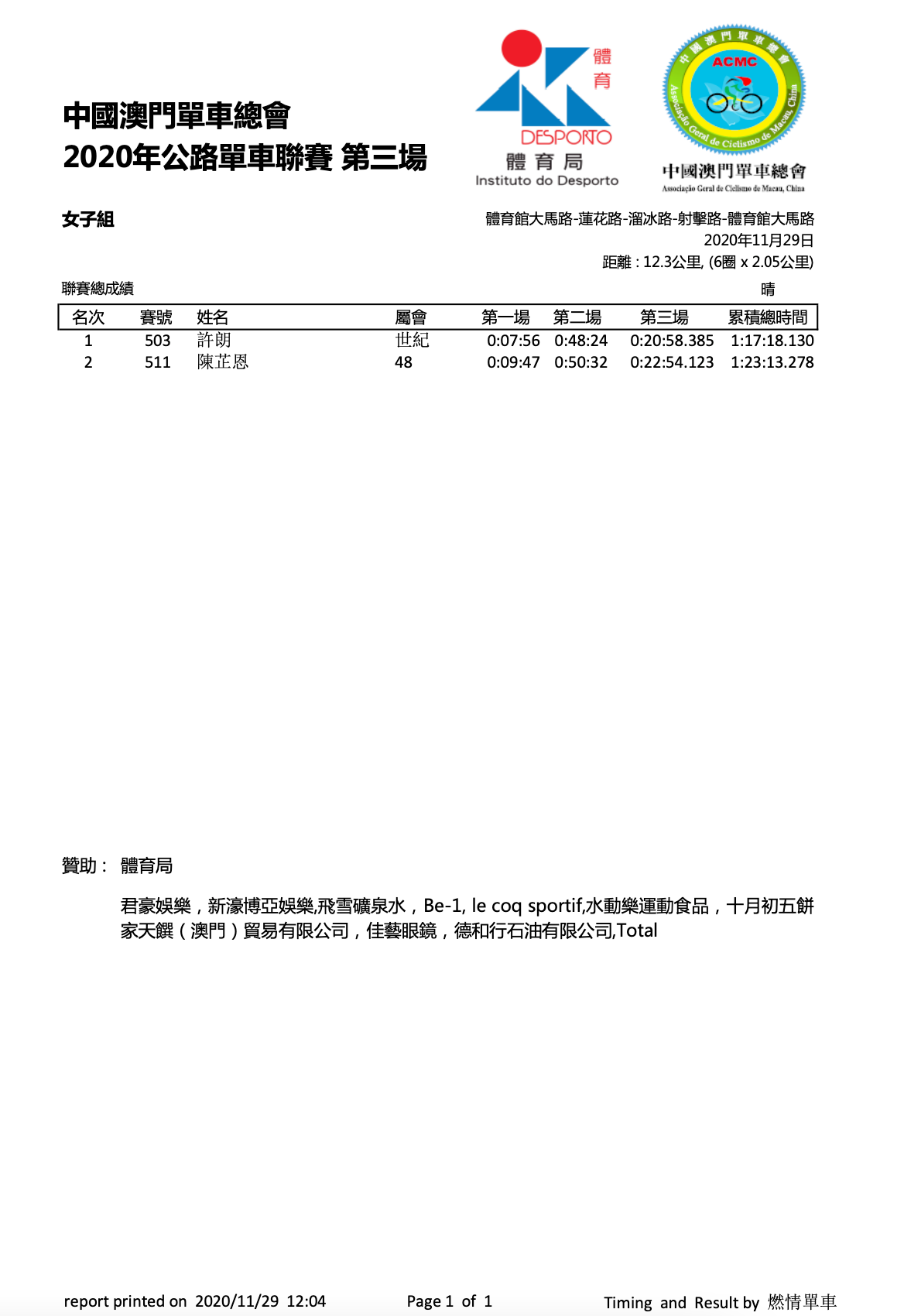2020/11/29 澳門公路單車聯賽比賽成績(图13)