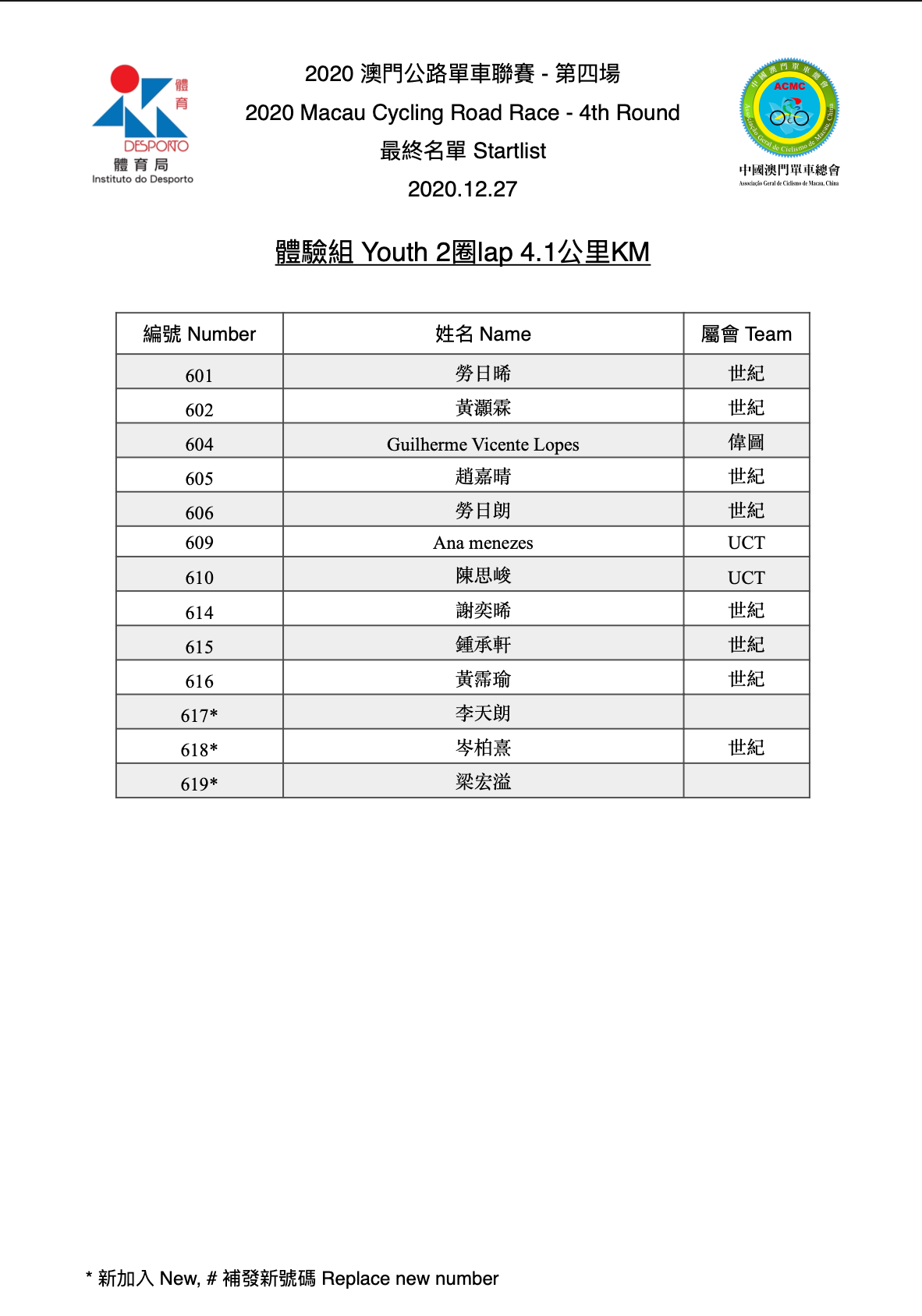2020澳門公路單車聯賽第四場(图8)
