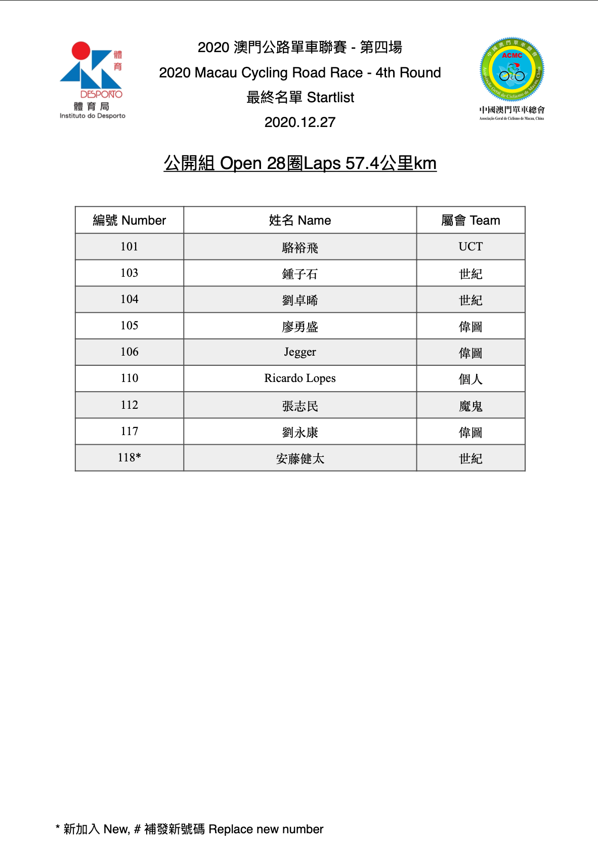 2020澳門公路單車聯賽第四場(图3)