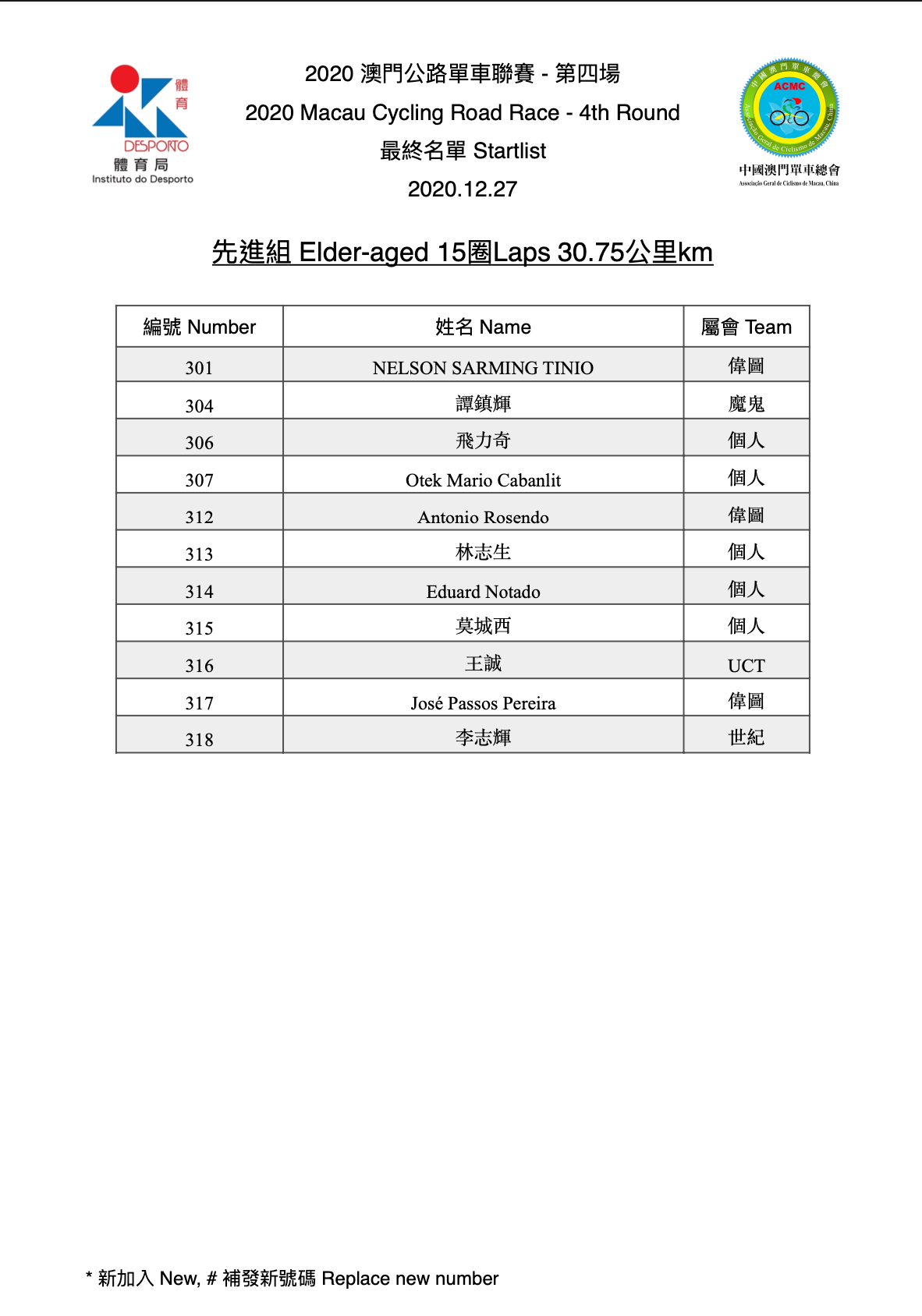 2020澳門公路單車聯賽第四場(图5)