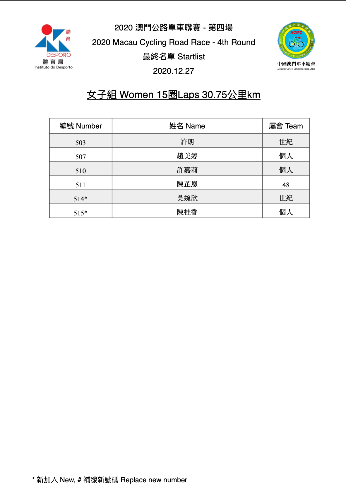 2020澳門公路單車聯賽第四場(图6)
