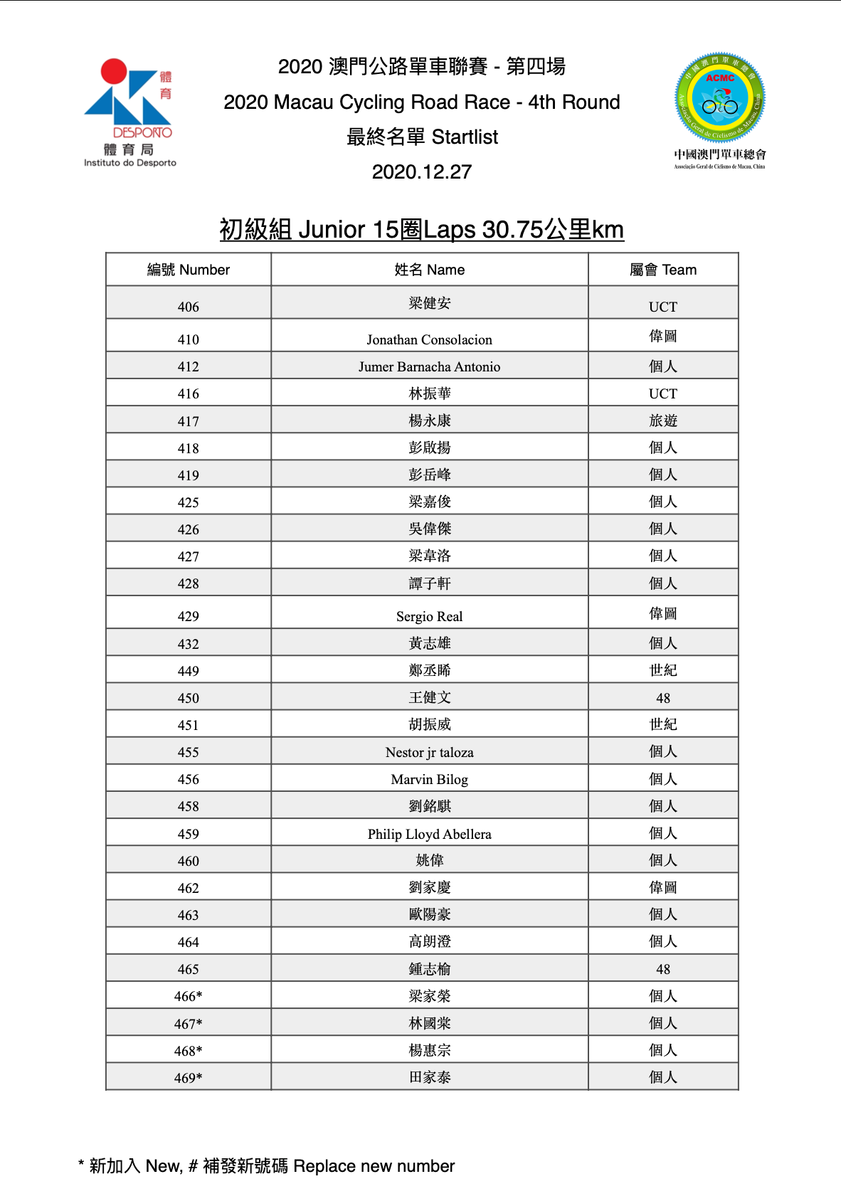 2020澳門公路單車聯賽第四場(图7)