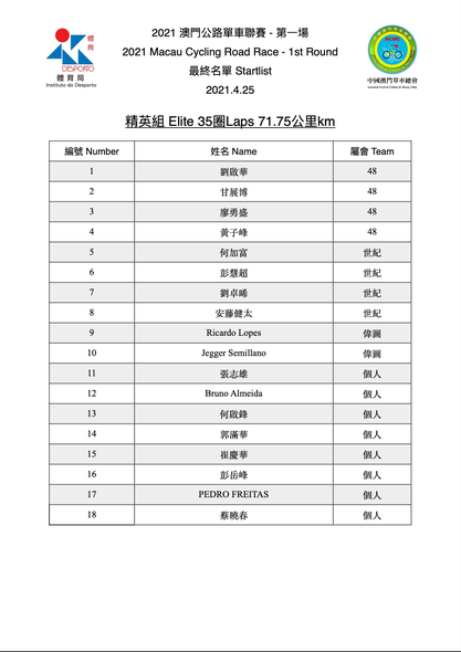 2021 澳門公路單車聯賽 - 第一場(图1)
