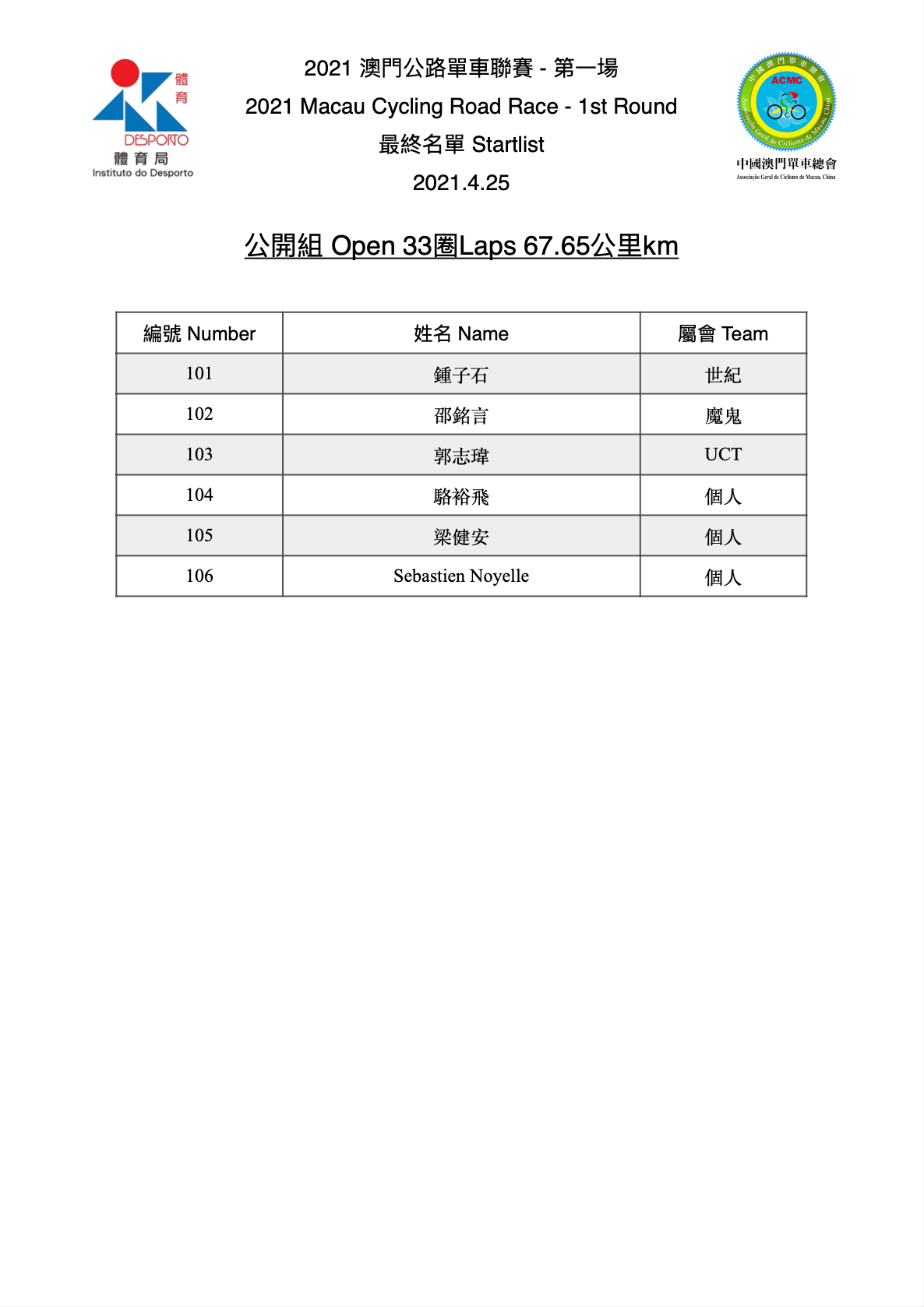 2021 澳門公路單車聯賽 - 第一場(图2)