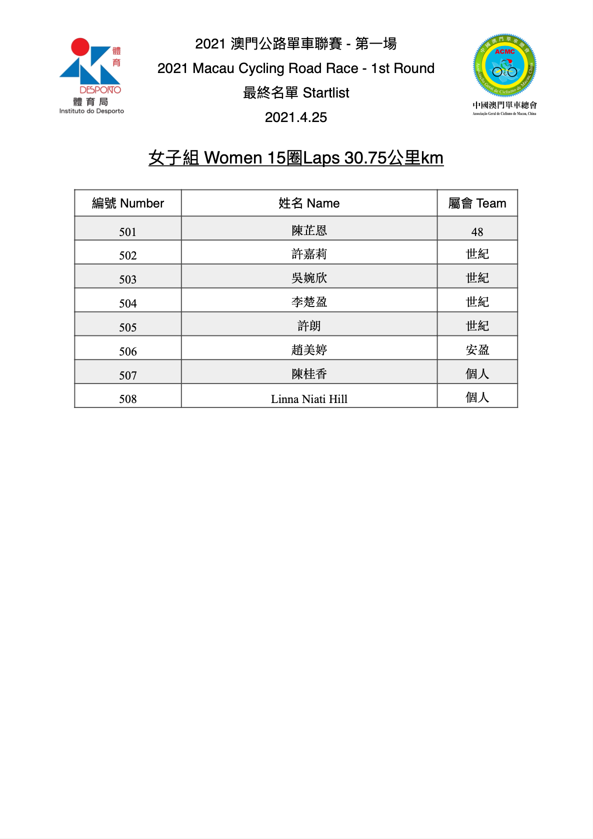 2021 澳門公路單車聯賽 - 第一場(图4)