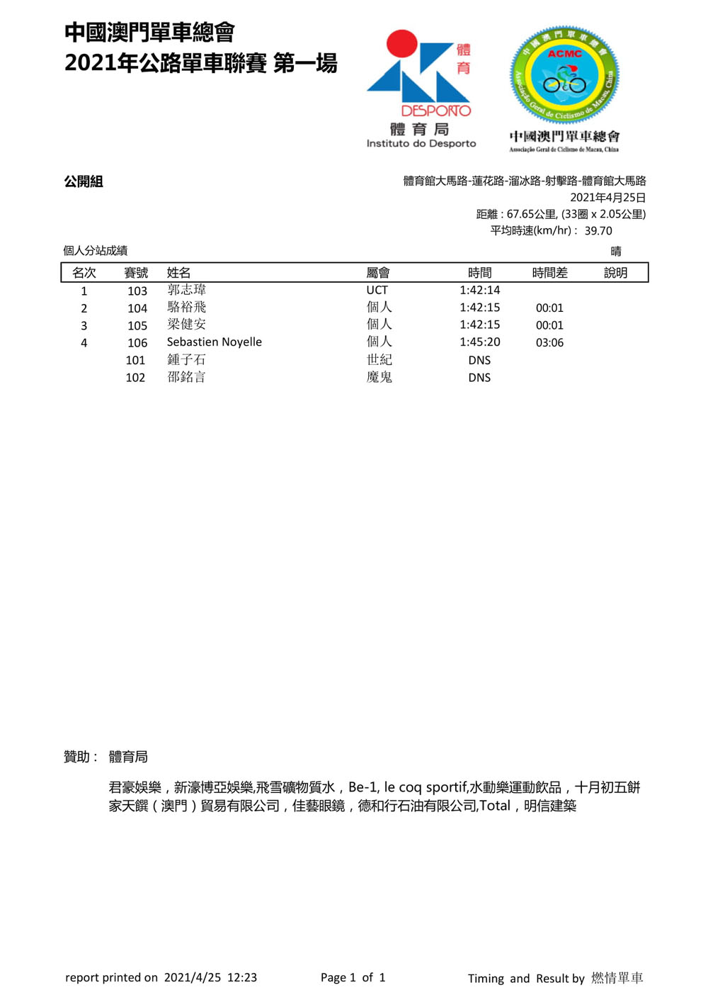 2021 澳門公路單車聯賽 - 第一場(图3)